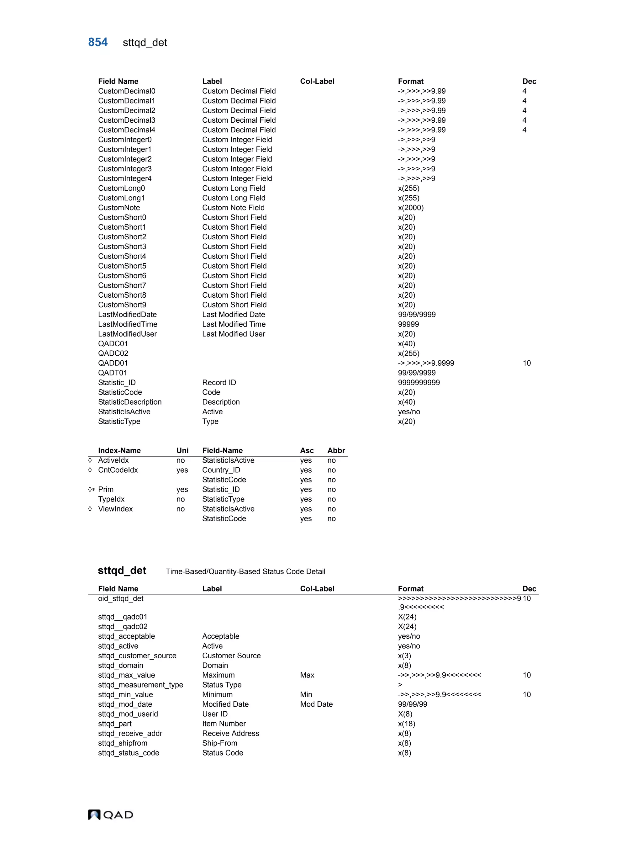  QAD Database Definitions Technical Reference - QAD2013.1EE