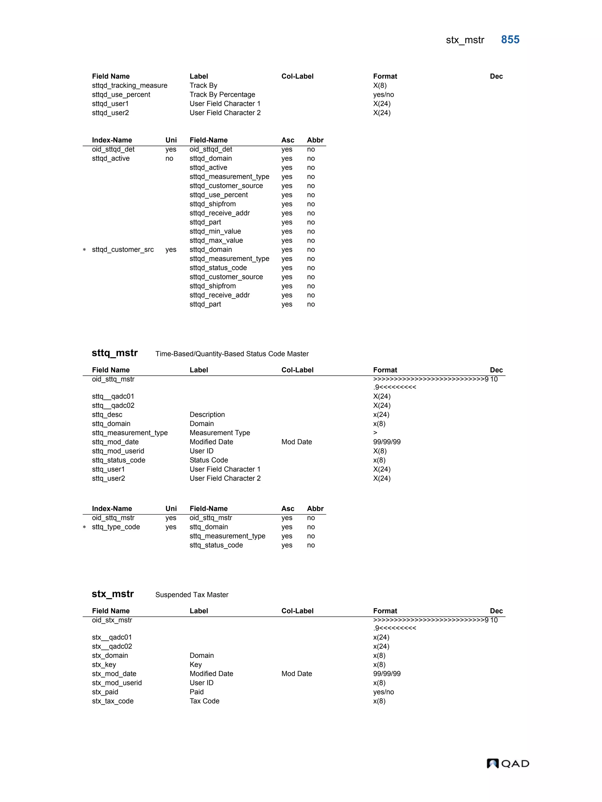  QAD Database Definitions Technical Reference - QAD2013.1EE