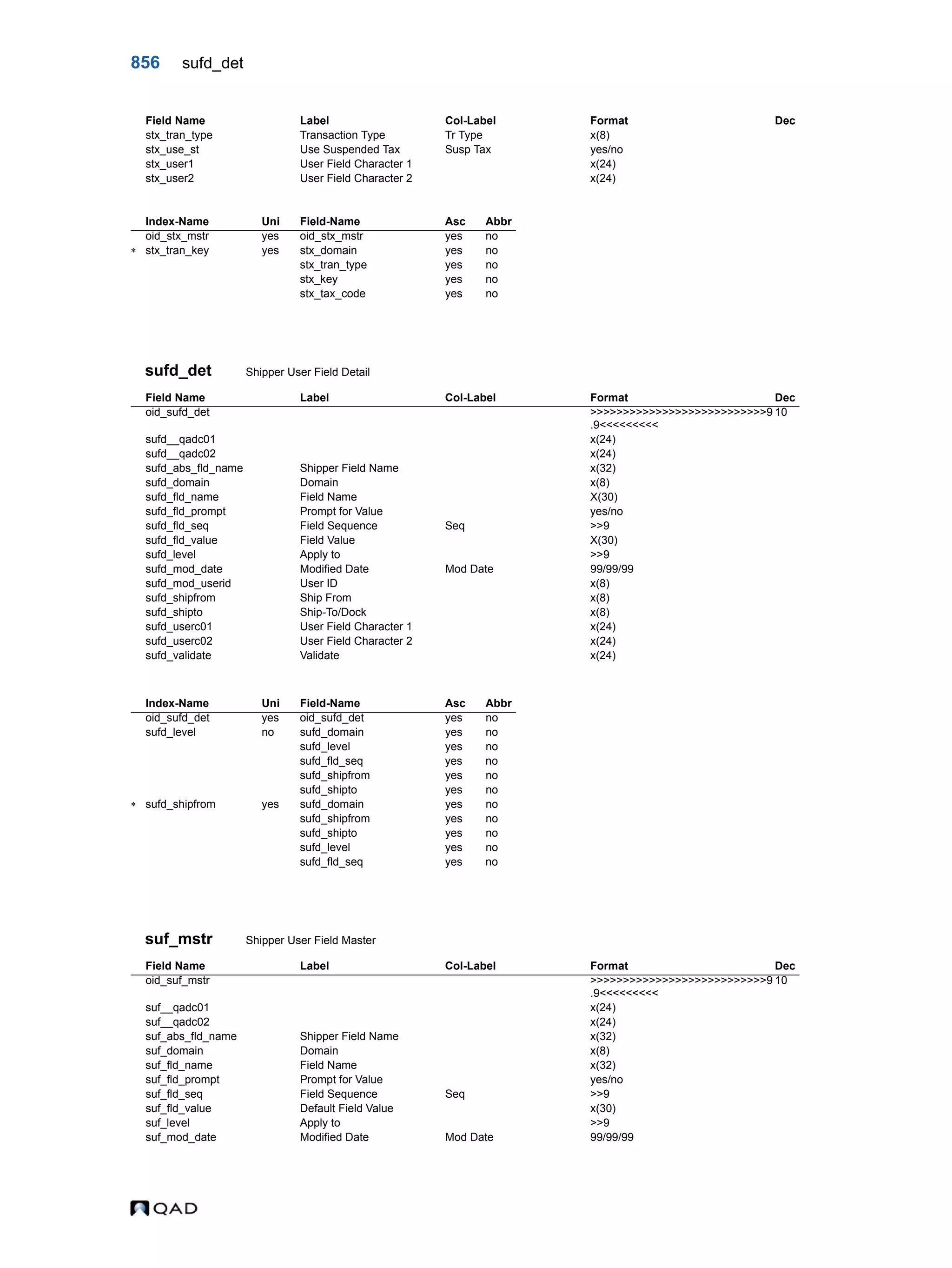  QAD Database Definitions Technical Reference - QAD2013.1EE