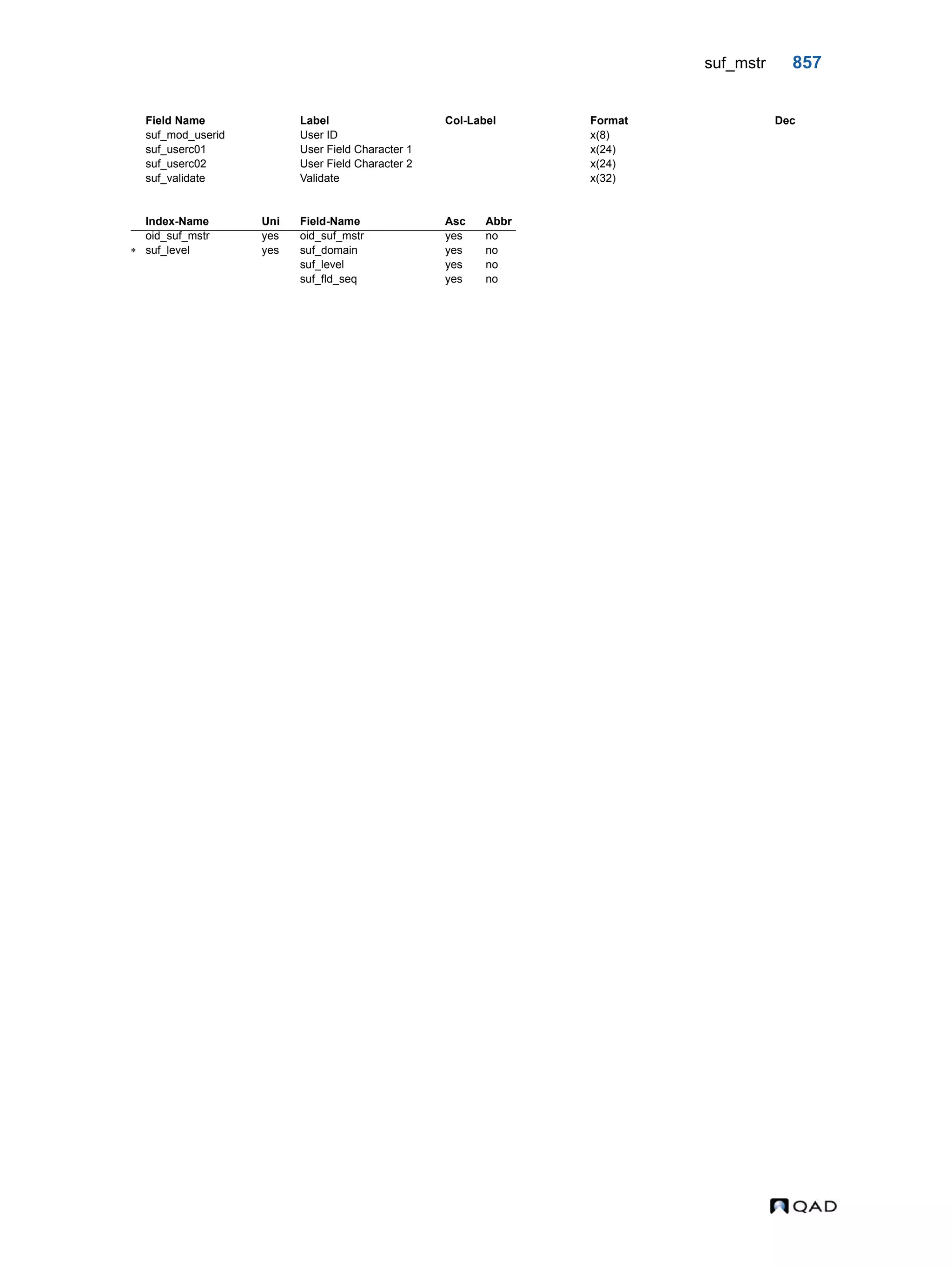  QAD Database Definitions Technical Reference - QAD2013.1EE