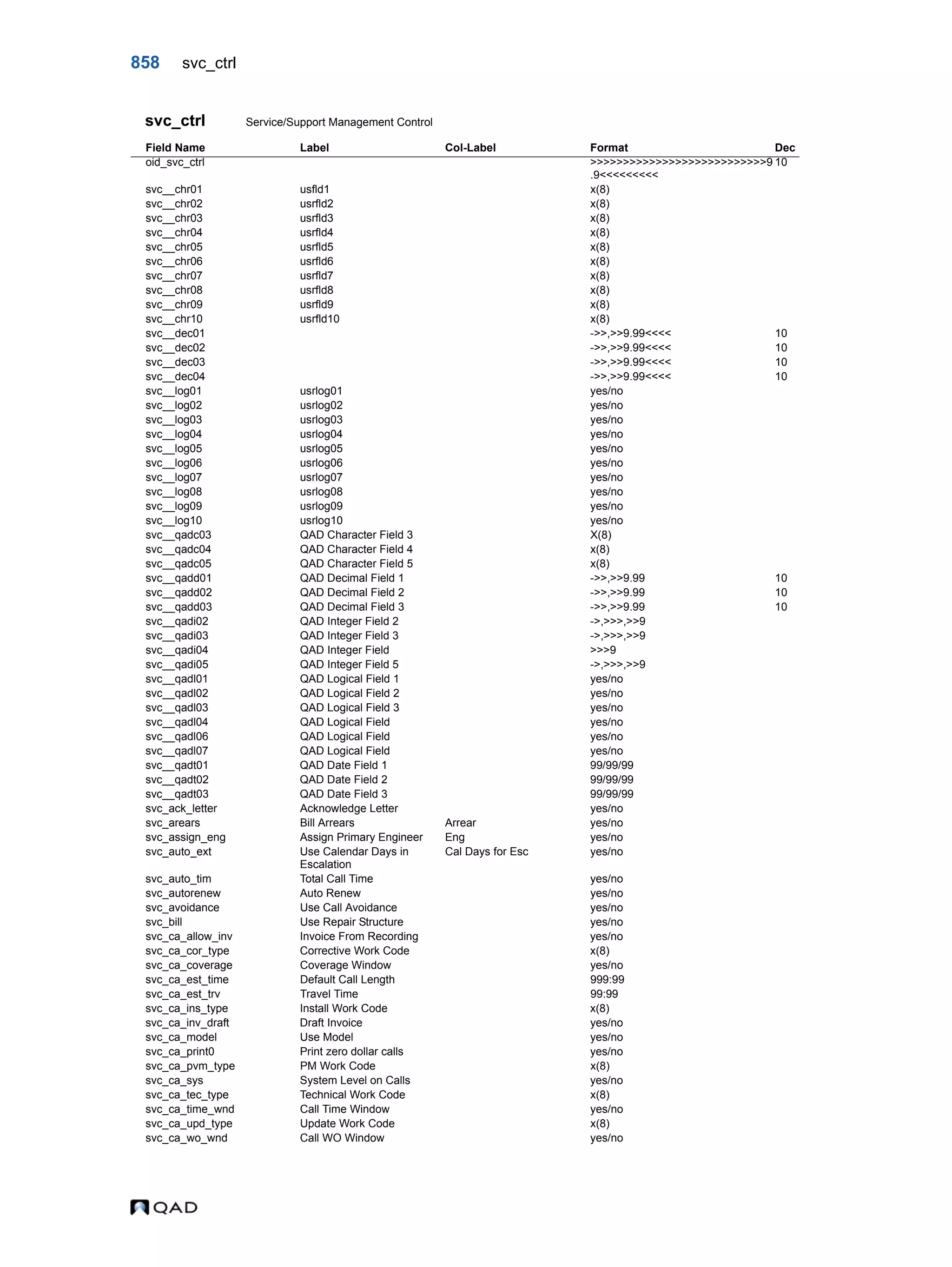 QAD Database Definitions Technical Reference - QAD2013.1EE