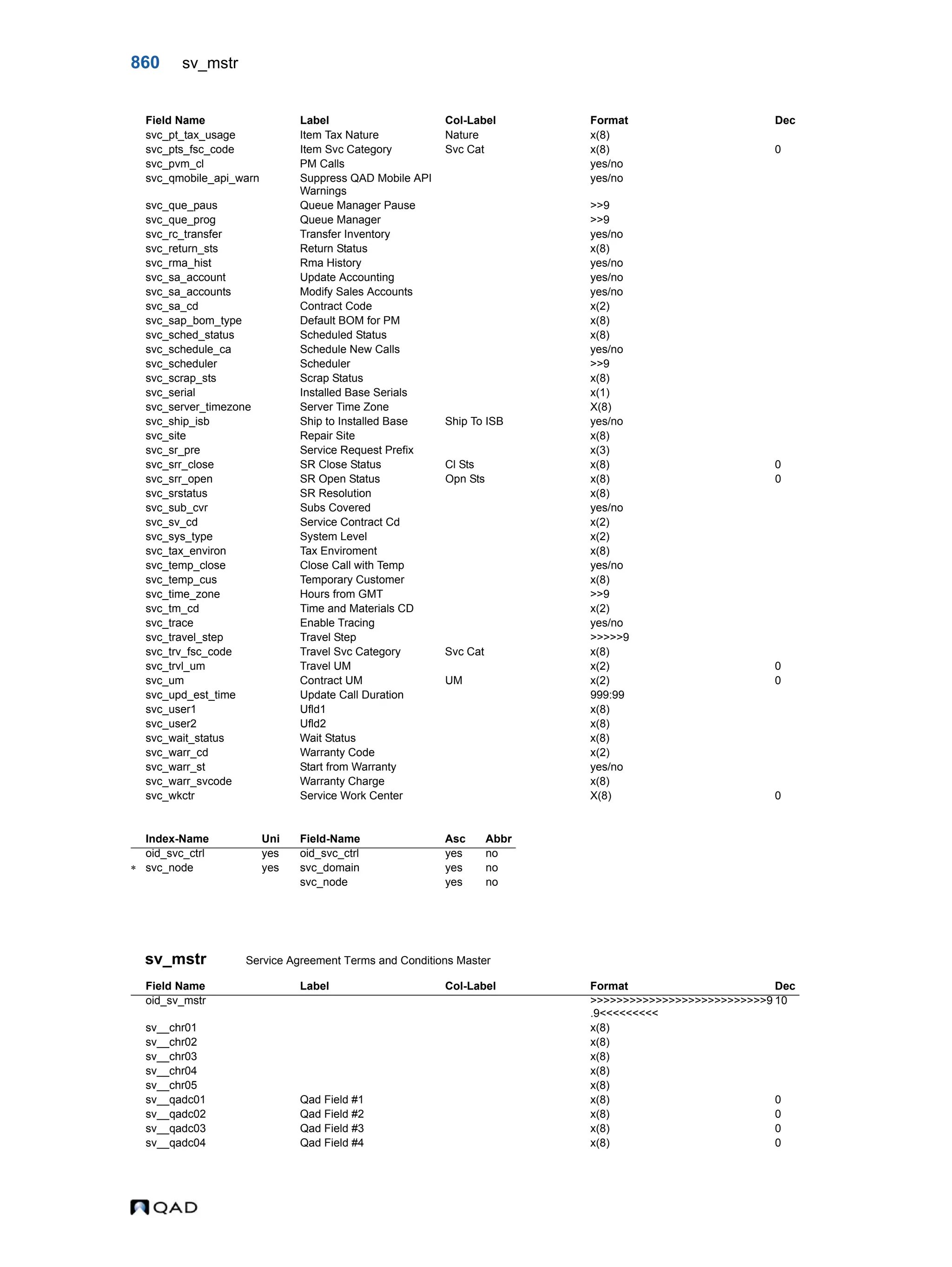  QAD Database Definitions Technical Reference - QAD2013.1EE