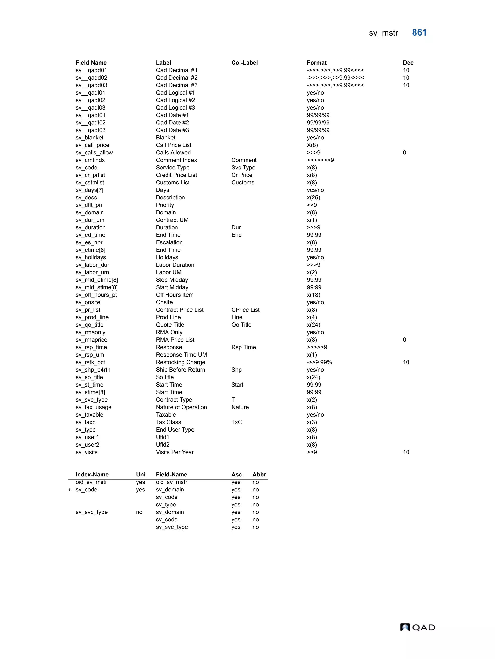  QAD Database Definitions Technical Reference - QAD2013.1EE