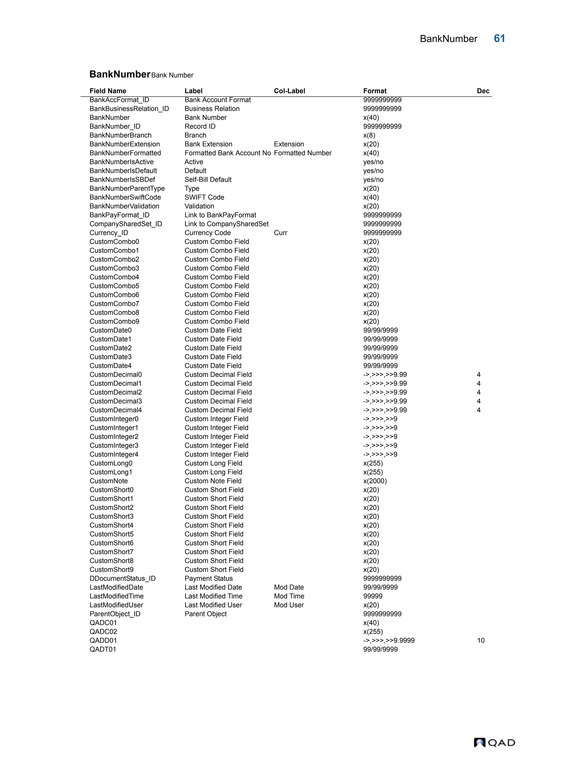 BankNumber 61 BankNumberBank Number Field Name Label Col-Label Format Dec BankAccFormat_ID Bank Account Format 9999999999 BankBusinessRelation_ID Business Relation 9999999999 BankNumber Bank Number x(40) BankNumber_ID Record ID 9999999999 BankNumberBranch Branch x(8) BankNumberExtension Bank Extension Extension x(20) BankNumberFormatted Formatted Bank Account No Formatted Number x(40) BankNumberIsActive Active yes/no BankNumberIsDefault Default yes/no BankNumberIsSBDef Self-Bill Default yes/no BankNumberParentType Type x(20) BankNumberSwiftCode SWIFT Code x(40) BankNumberValidation Validation x(20) BankPayFormat_ID Link to BankPayFormat 9999999999 CompanySharedSet_ID Link to CompanySharedSet 9999999999 Currency_ID Currency Code Curr 9999999999 CustomCombo0 Custom Combo Field x(20) CustomCombo1 Custom Combo Field x(20) CustomCombo2 Custom Combo Field x(20) CustomCombo3 Custom Combo Field x(20) CustomCombo4 Custom Combo Field x(20) CustomCombo5 Custom Combo Field x(20) CustomCombo6 Custom Combo Field x(20) CustomCombo7 Custom Combo Field x(20) CustomCombo8 Custom Combo Field x(20) CustomCombo9 Custom Combo Field x(20) CustomDate0 Custom Date Field 99/99/9999 CustomDate1 Custom Date Field 99/99/9999 CustomDate2 Custom Date Field 99/99/9999 CustomDate3 Custom Date Field 99/99/9999 CustomDate4 Custom Date Field 99/99/9999 CustomDecimal0 Custom Decimal Field ->,>>>,>>9.99 4 CustomDecimal1 Custom Decimal Field ->,>>>,>>9.99 4 CustomDecimal2 Custom Decimal Field ->,>>>,>>9.99 4 CustomDecimal3 Custom Decimal Field ->,>>>,>>9.99 4 CustomDecimal4 Custom Decimal Field ->,>>>,>>9.99 4 CustomInteger0 Custom Integer Field ->,>>>,>>9 CustomInteger1 Custom Integer Field ->,>>>,>>9 CustomInteger2 Custom Integer Field ->,>>>,>>9 CustomInteger3 Custom Integer Field ->,>>>,>>9 CustomInteger4 Custom Integer Field ->,>>>,>>9 CustomLong0 Custom Long Field x(255) CustomLong1 Custom Long Field x(255) CustomNote Custom Note Field x(2000) CustomShort0 Custom Short Field x(20) CustomShort1 Custom Short Field x(20) CustomShort2 Custom Short Field x(20) CustomShort3 Custom Short Field x(20) CustomShort4 Custom Short Field x(20) CustomShort5 Custom Short Field x(20) CustomShort6 Custom Short Field x(20) CustomShort7 Custom Short Field x(20) CustomShort8 Custom Short Field x(20) CustomShort9 Custom Short Field x(20) DDocumentStatus_ID Payment Status 9999999999 LastModifiedDate Last Modified Date Mod Date 99/99/9999 LastModifiedTime Last Modified Time Mod Time 99999 LastModifiedUser Last Modified User Mod User x(20) ParentObject_ID Parent Object 9999999999 QADC01 x(40) QADC02 x(255) QADD01 ->,>>>,>>9.9999 10 QADT01 99/99/9999 