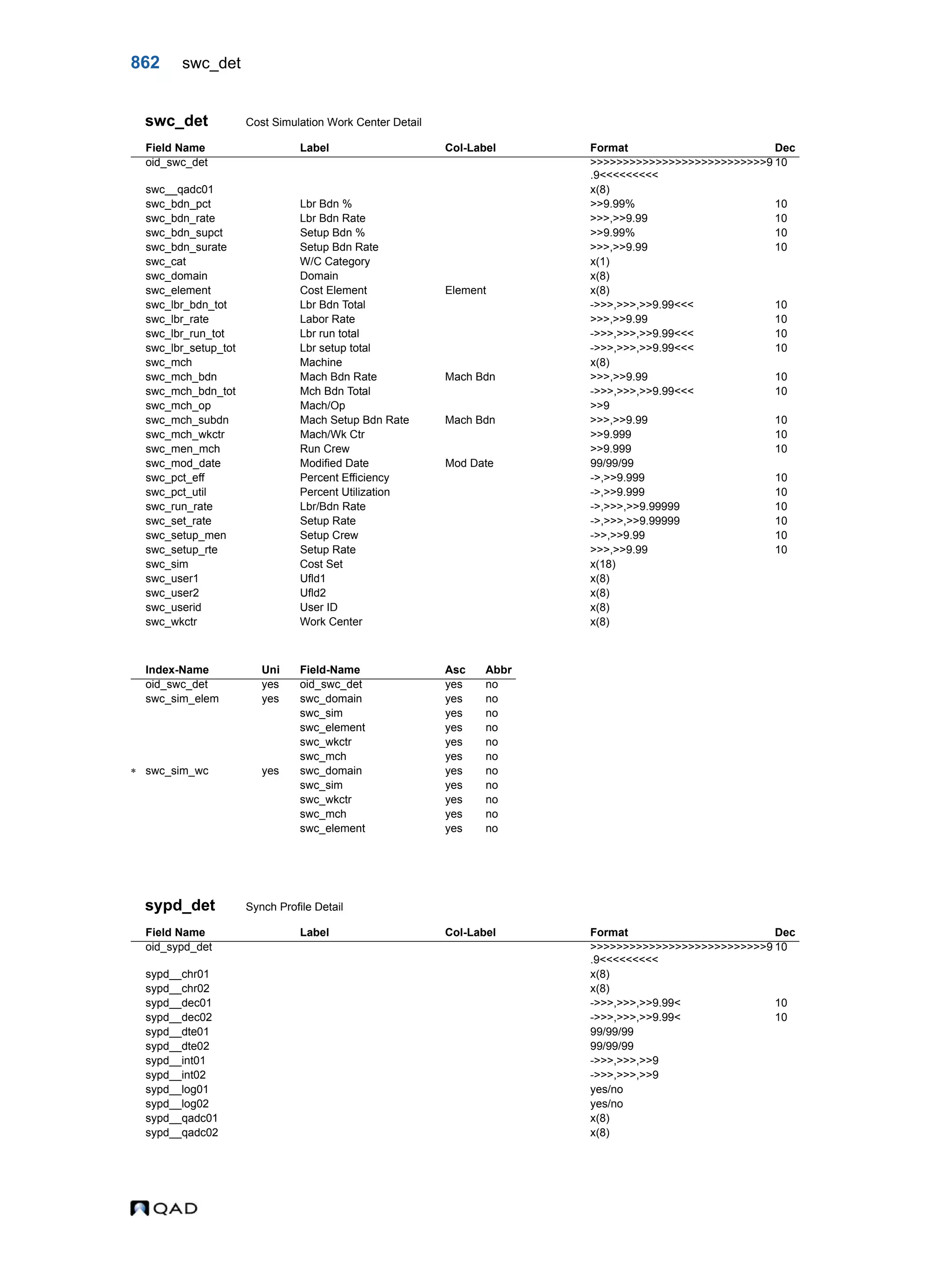  QAD Database Definitions Technical Reference - QAD2013.1EE
