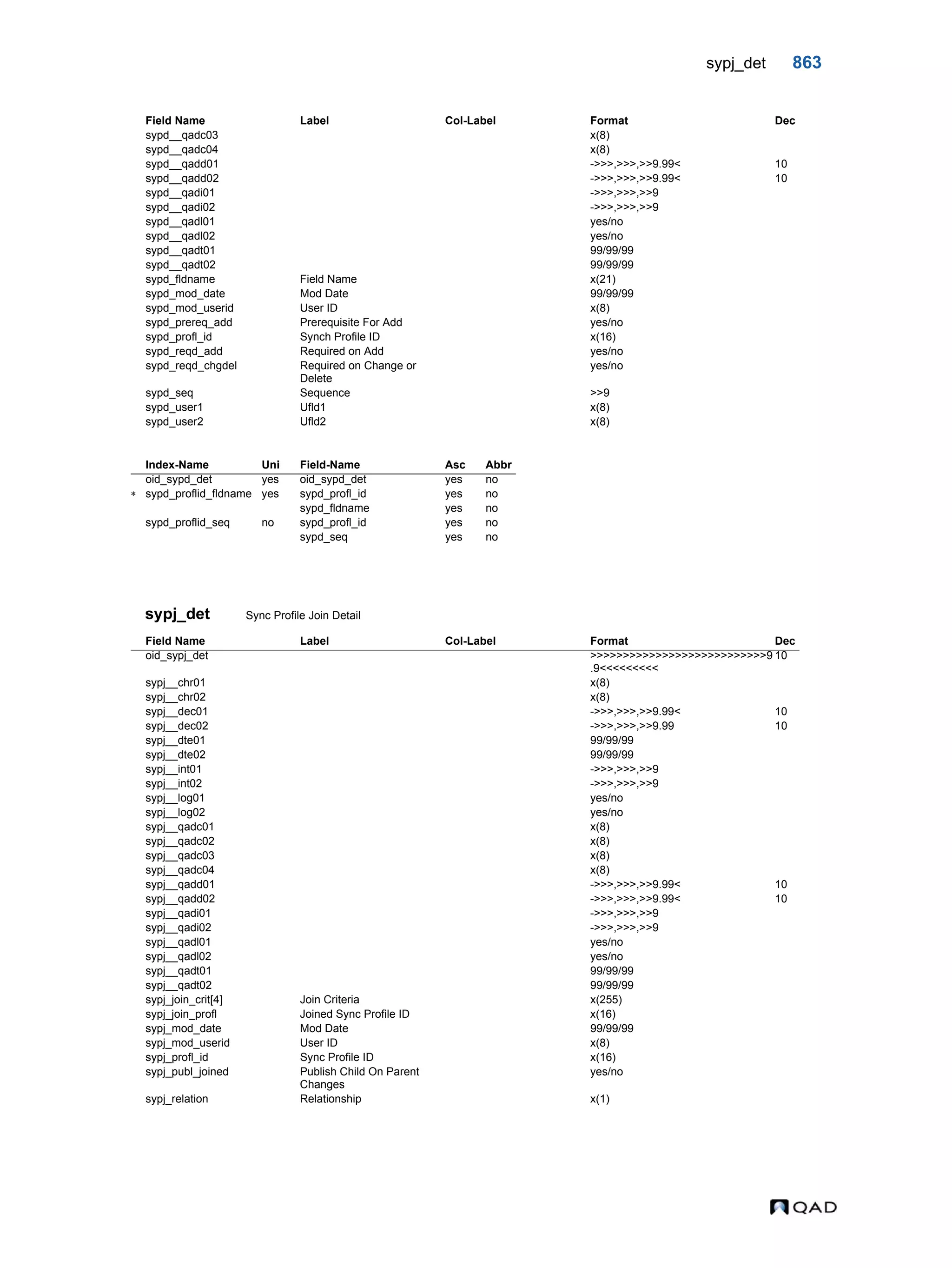  QAD Database Definitions Technical Reference - QAD2013.1EE