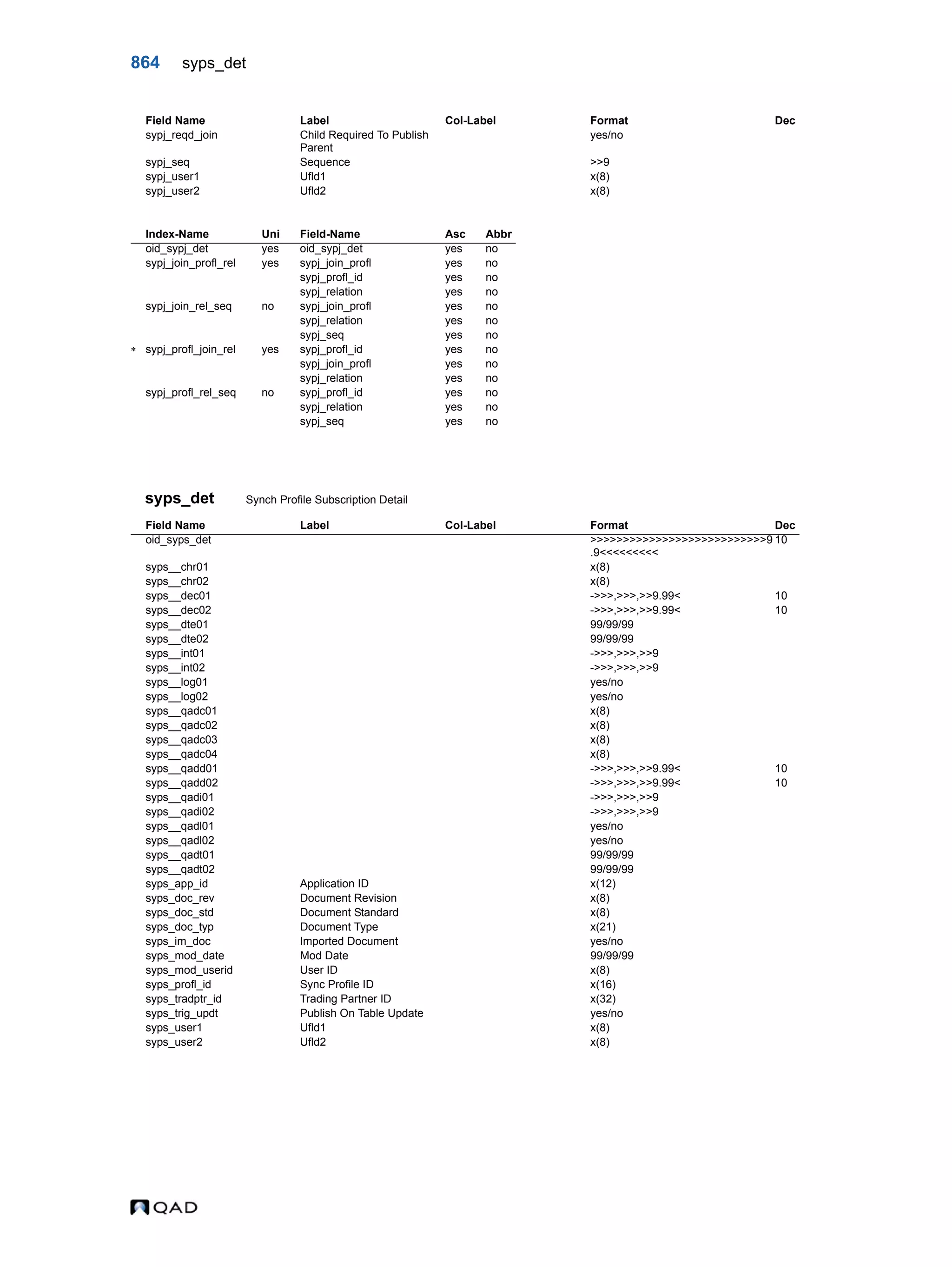  QAD Database Definitions Technical Reference - QAD2013.1EE
