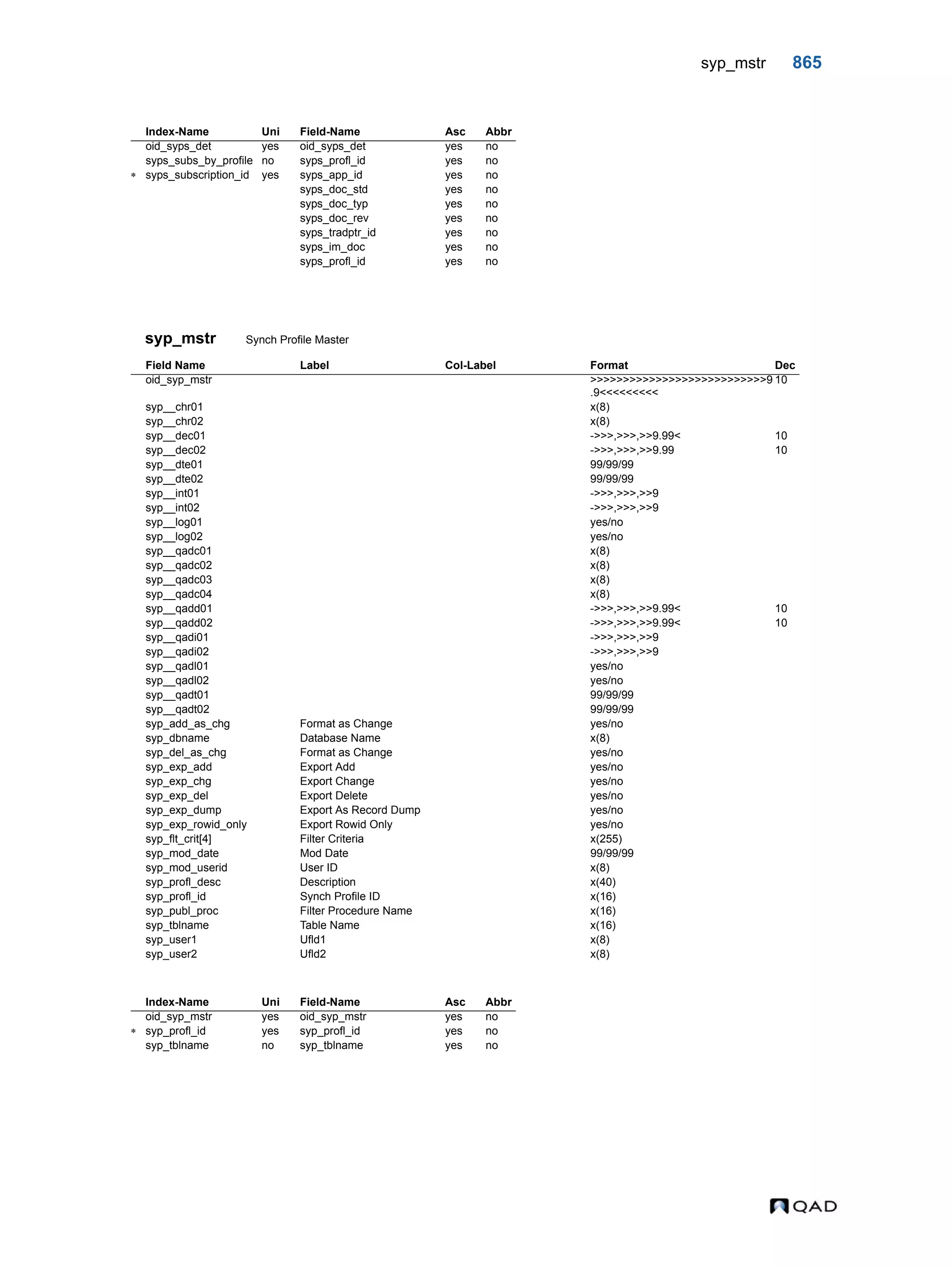  QAD Database Definitions Technical Reference - QAD2013.1EE