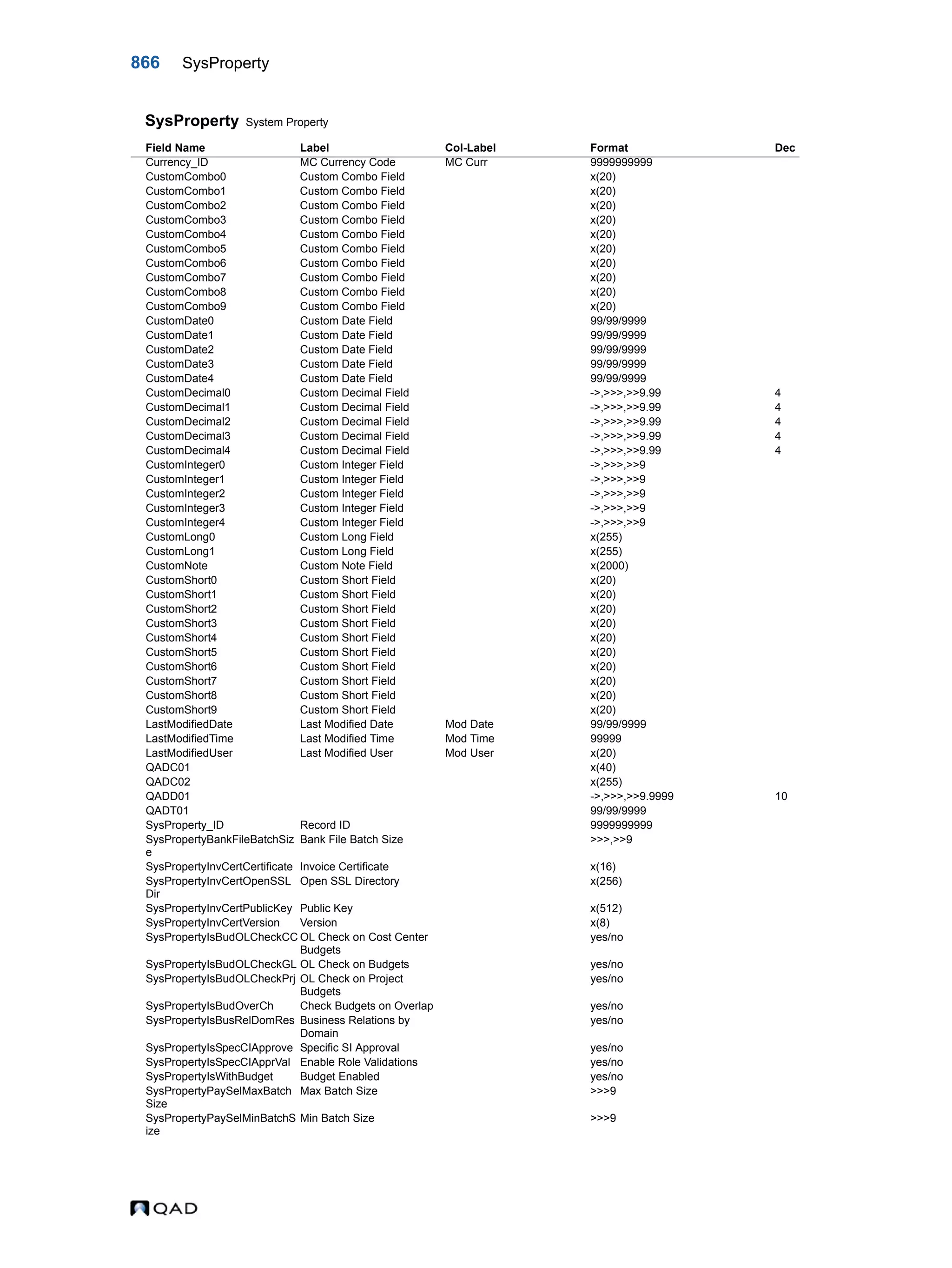  QAD Database Definitions Technical Reference - QAD2013.1EE