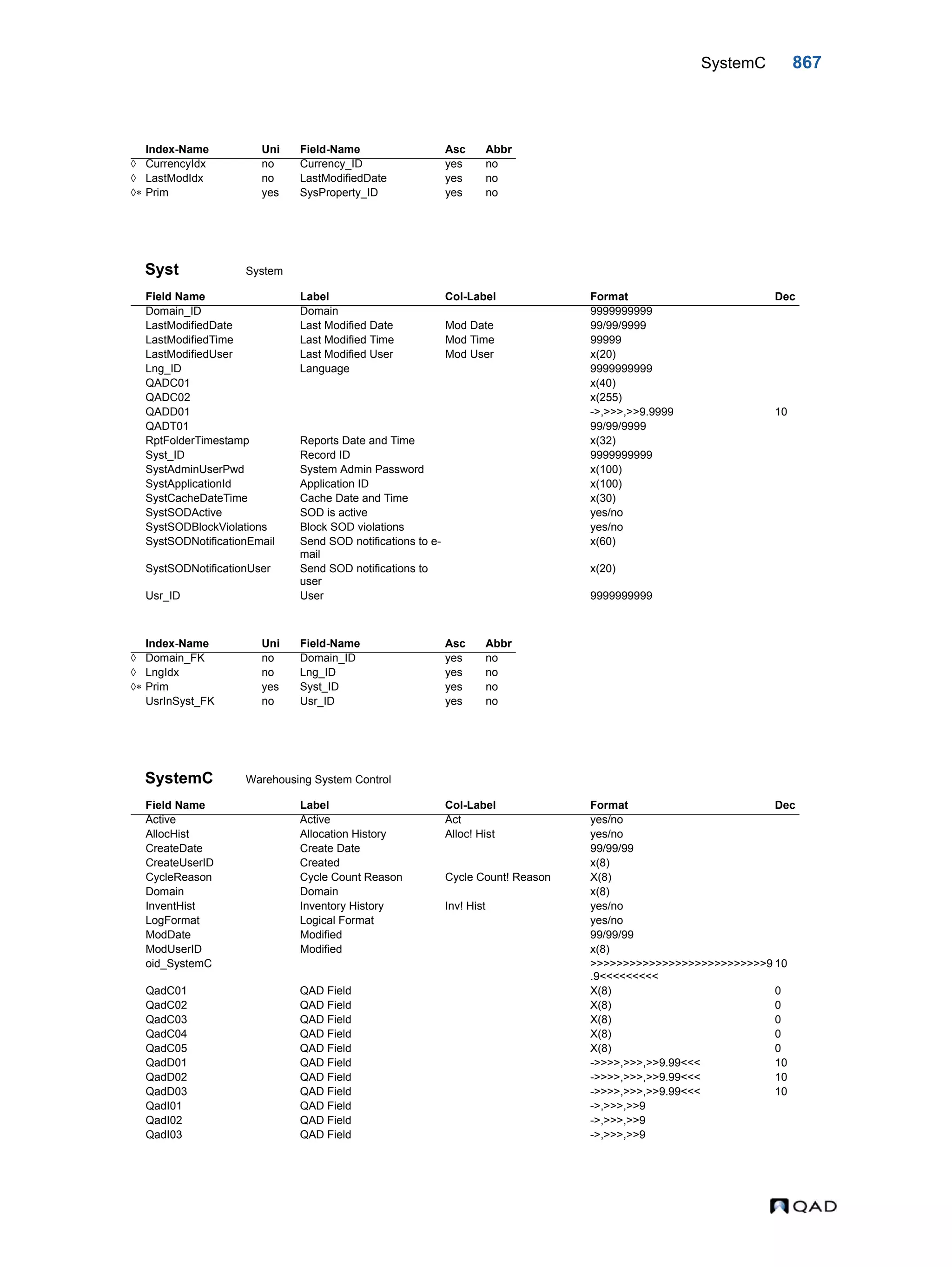  QAD Database Definitions Technical Reference - QAD2013.1EE