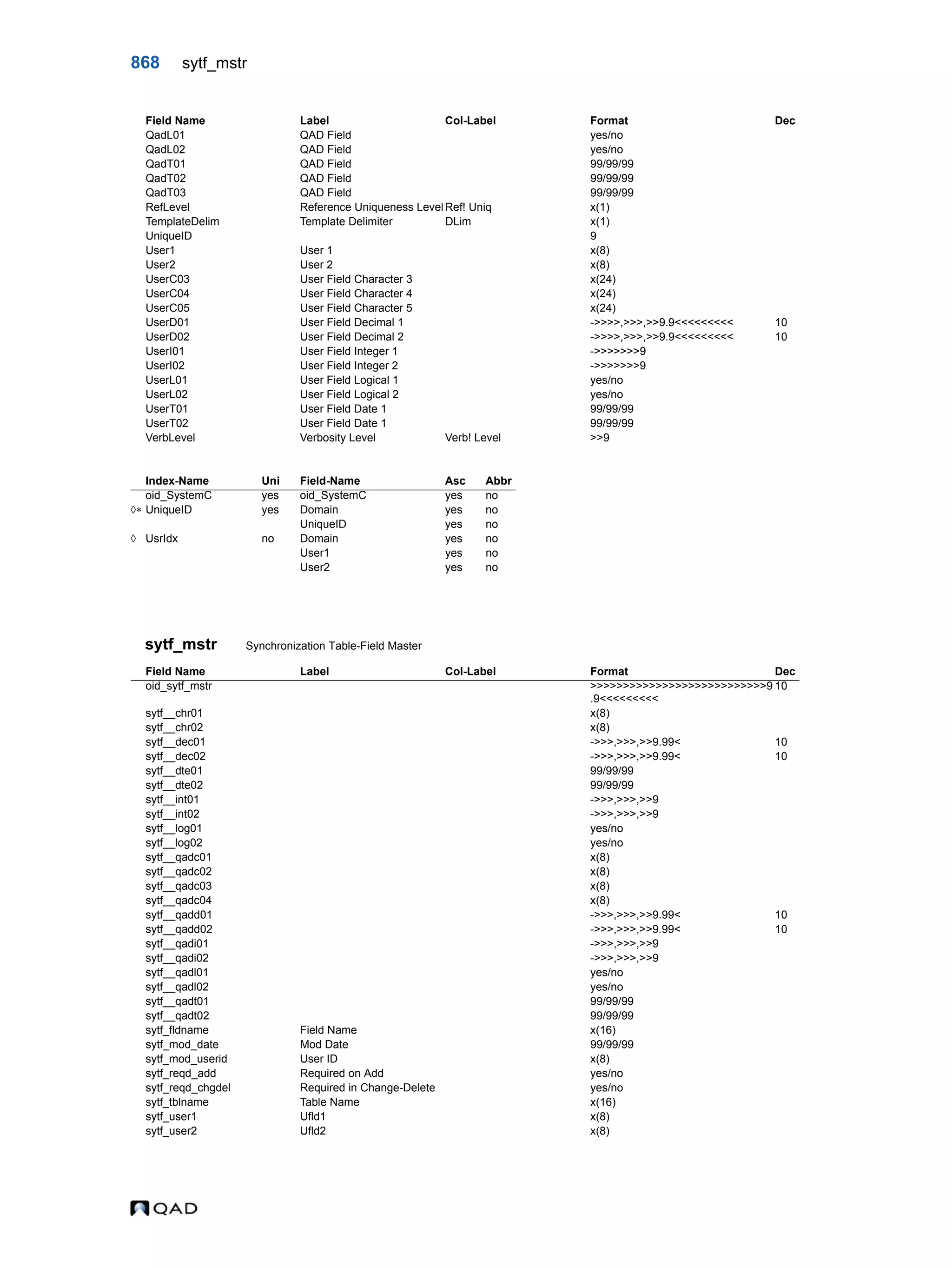  QAD Database Definitions Technical Reference - QAD2013.1EE