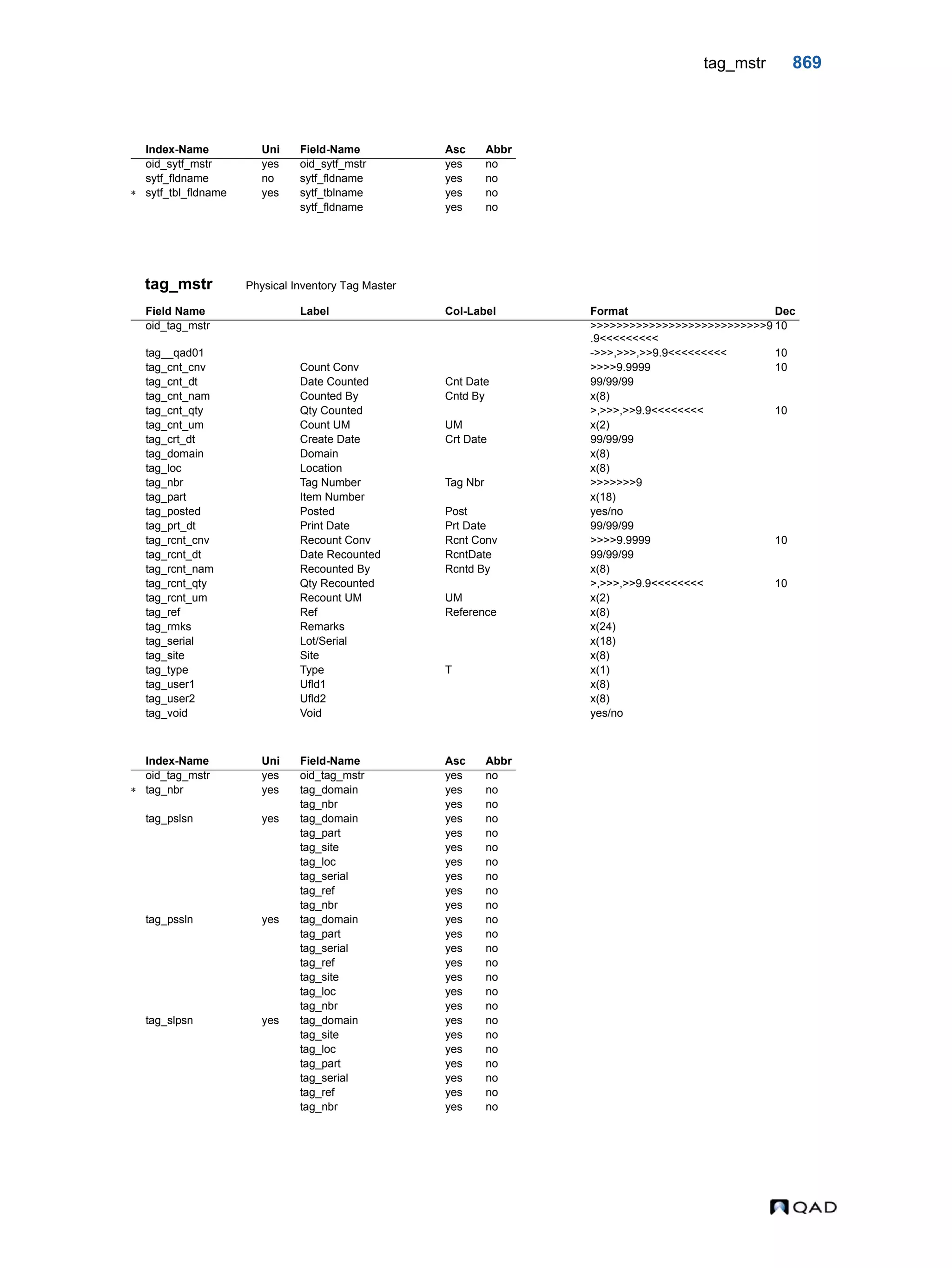  QAD Database Definitions Technical Reference - QAD2013.1EE