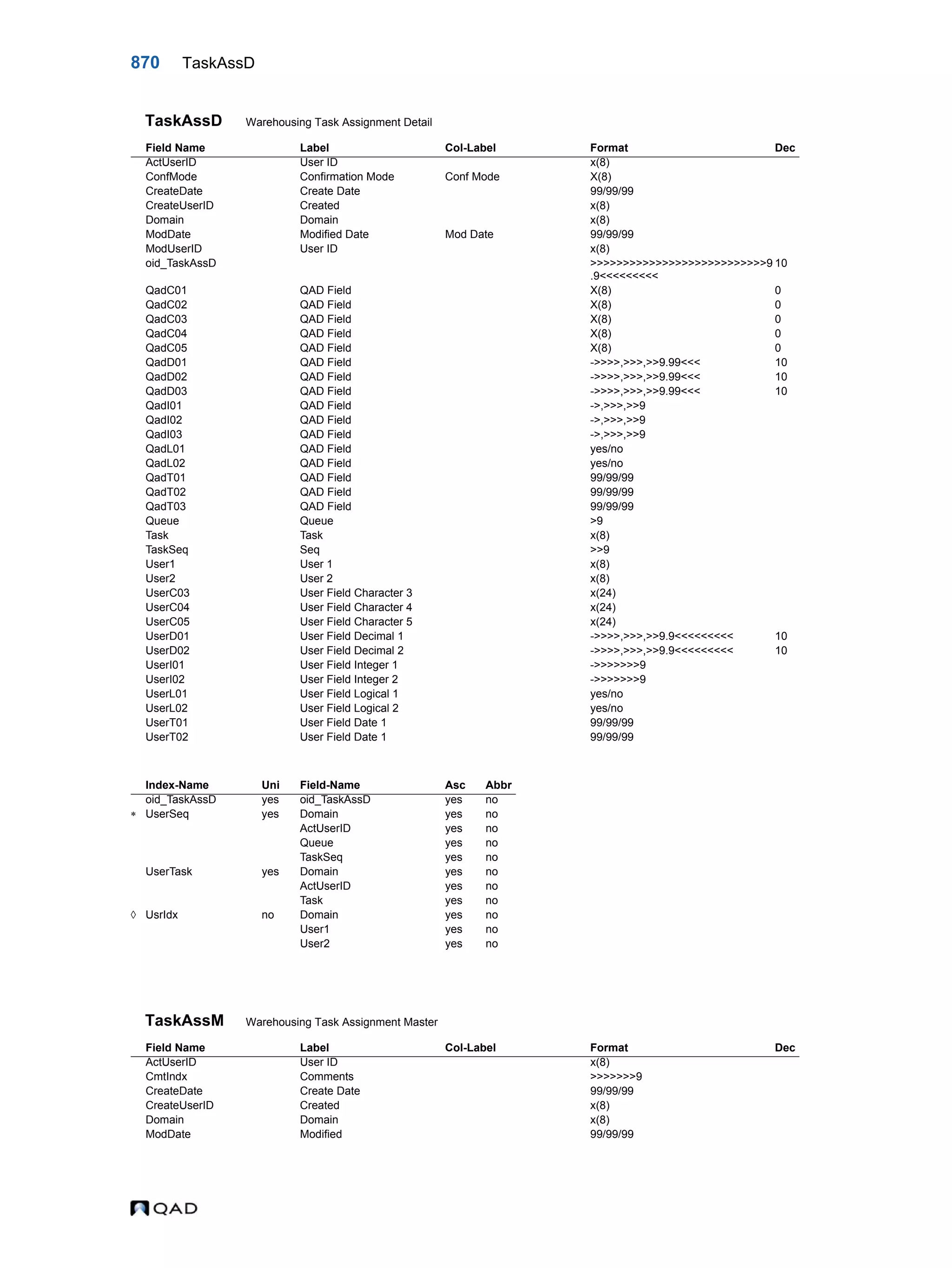  QAD Database Definitions Technical Reference - QAD2013.1EE