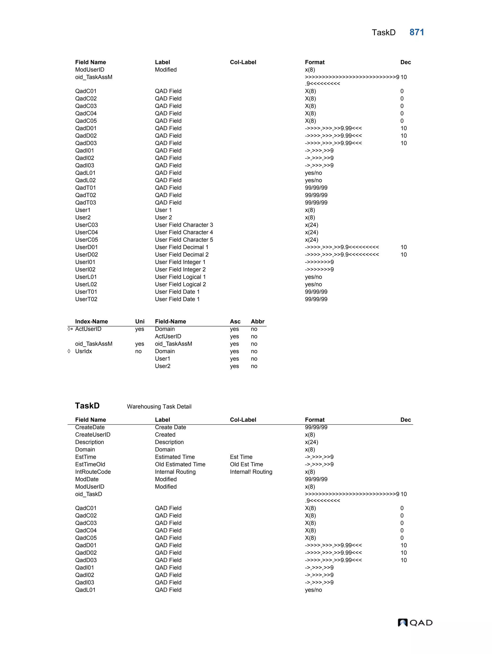  QAD Database Definitions Technical Reference - QAD2013.1EE