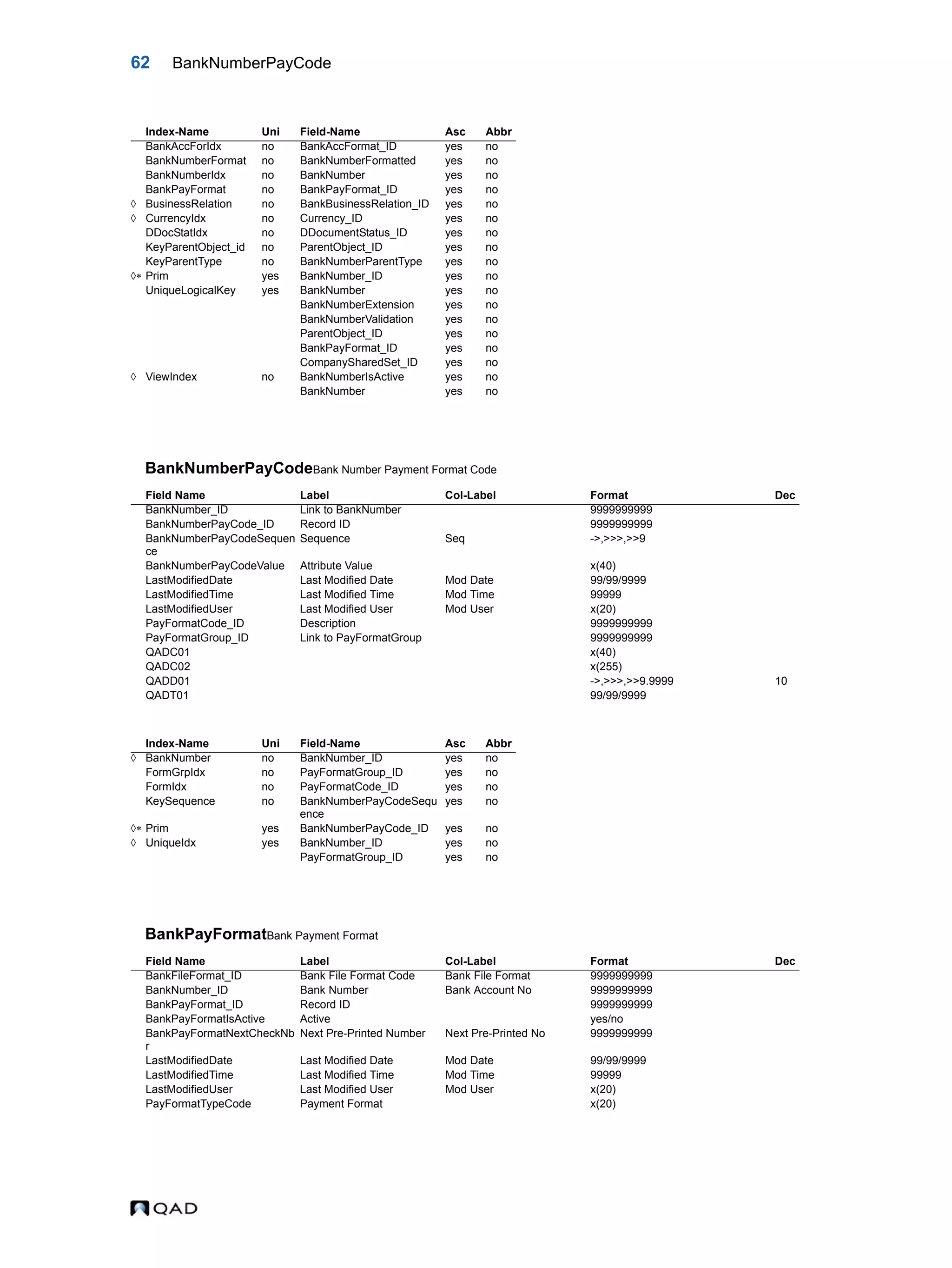 62 BankNumberPayCode BankNumberPayCodeBank Number Payment Format Code BankPayFormatBank Payment Format Index-Name Uni Field-Name Asc Abbr BankAccForIdx no BankAccFormat_ID yes no BankNumberFormat no BankNumberFormatted yes no BankNumberIdx no BankNumber yes no BankPayFormat no BankPayFormat_ID yes no  BusinessRelation no BankBusinessRelation_ID yes no  CurrencyIdx no Currency_ID yes no DDocStatIdx no DDocumentStatus_ID yes no KeyParentObject_id no ParentObject_ID yes no KeyParentType no BankNumberParentType yes no  Prim yes BankNumber_ID yes no UniqueLogicalKey yes BankNumber yes no BankNumberExtension yes no BankNumberValidation yes no ParentObject_ID yes no BankPayFormat_ID yes no CompanySharedSet_ID yes no  ViewIndex no BankNumberIsActive yes no BankNumber yes no Field Name Label Col-Label Format Dec BankNumber_ID Link to BankNumber 9999999999 BankNumberPayCode_ID Record ID 9999999999 BankNumberPayCodeSequen ce Sequence Seq ->,>>>,>>9 BankNumberPayCodeValue Attribute Value x(40) LastModifiedDate Last Modified Date Mod Date 99/99/9999 LastModifiedTime Last Modified Time Mod Time 99999 LastModifiedUser Last Modified User Mod User x(20) PayFormatCode_ID Description 9999999999 PayFormatGroup_ID Link to PayFormatGroup 9999999999 QADC01 x(40) QADC02 x(255) QADD01 ->,>>>,>>9.9999 10 QADT01 99/99/9999 Index-Name Uni Field-Name Asc Abbr  BankNumber no BankNumber_ID yes no FormGrpIdx no PayFormatGroup_ID yes no FormIdx no PayFormatCode_ID yes no KeySequence no BankNumberPayCodeSequ ence yes no  Prim yes BankNumberPayCode_ID yes no  UniqueIdx yes BankNumber_ID yes no PayFormatGroup_ID yes no Field Name Label Col-Label Format Dec BankFileFormat_ID Bank File Format Code Bank File Format 9999999999 BankNumber_ID Bank Number Bank Account No 9999999999 BankPayFormat_ID Record ID 9999999999 BankPayFormatIsActive Active yes/no BankPayFormatNextCheckNb r Next Pre-Printed Number Next Pre-Printed No 9999999999 LastModifiedDate Last Modified Date Mod Date 99/99/9999 LastModifiedTime Last Modified Time Mod Time 99999 LastModifiedUser Last Modified User Mod User x(20) PayFormatTypeCode Payment Format x(20) 