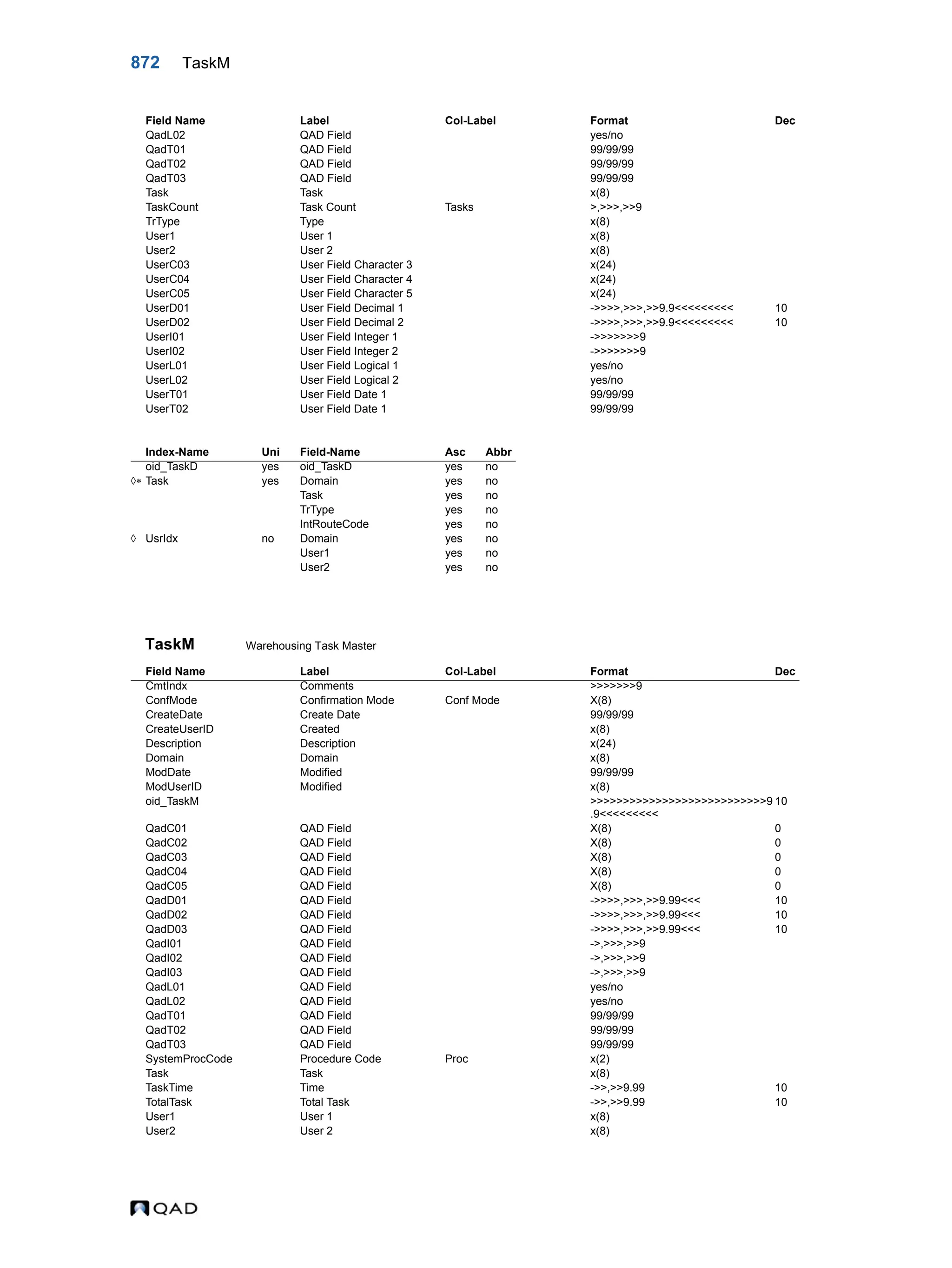  QAD Database Definitions Technical Reference - QAD2013.1EE