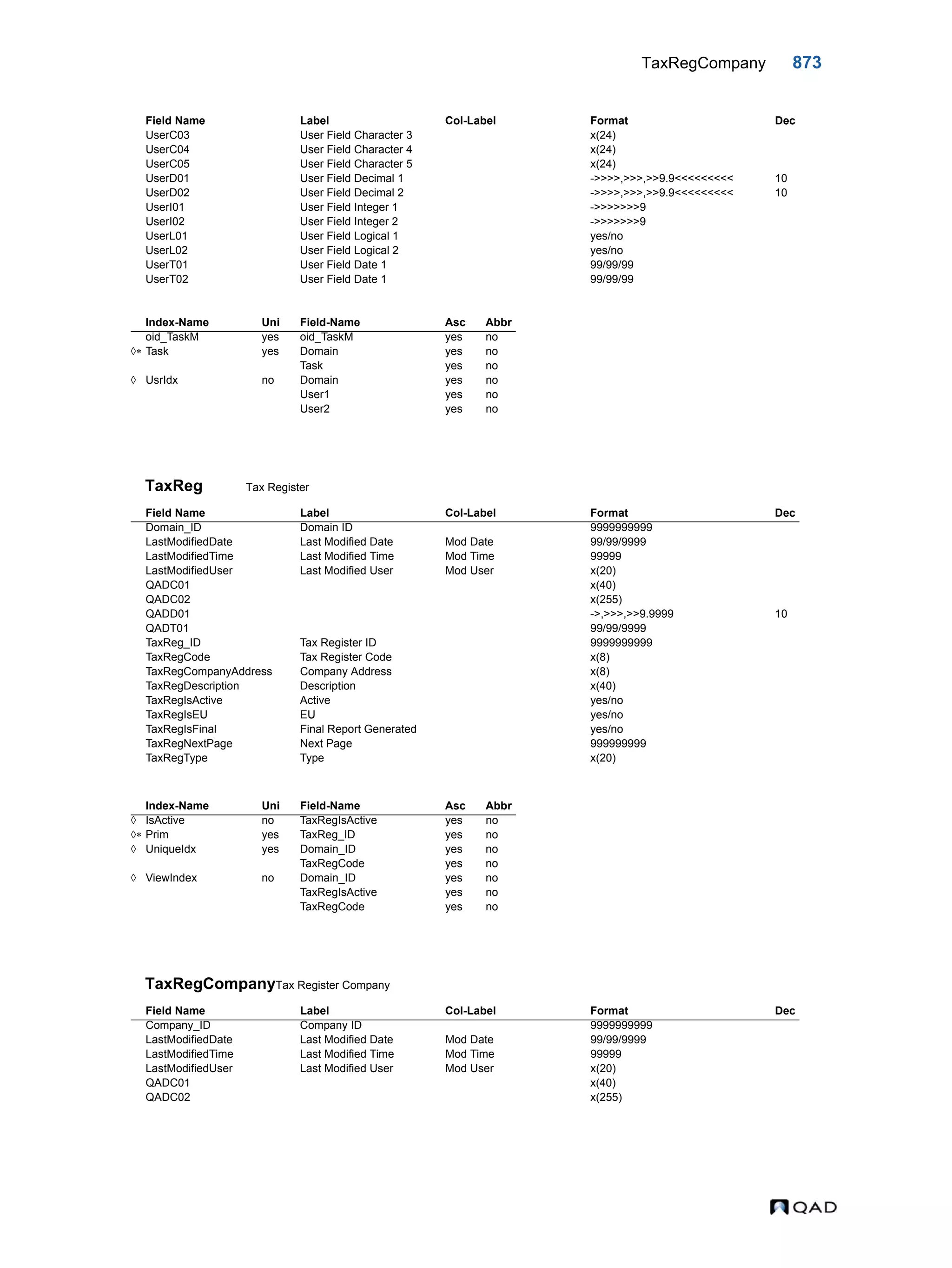  QAD Database Definitions Technical Reference - QAD2013.1EE