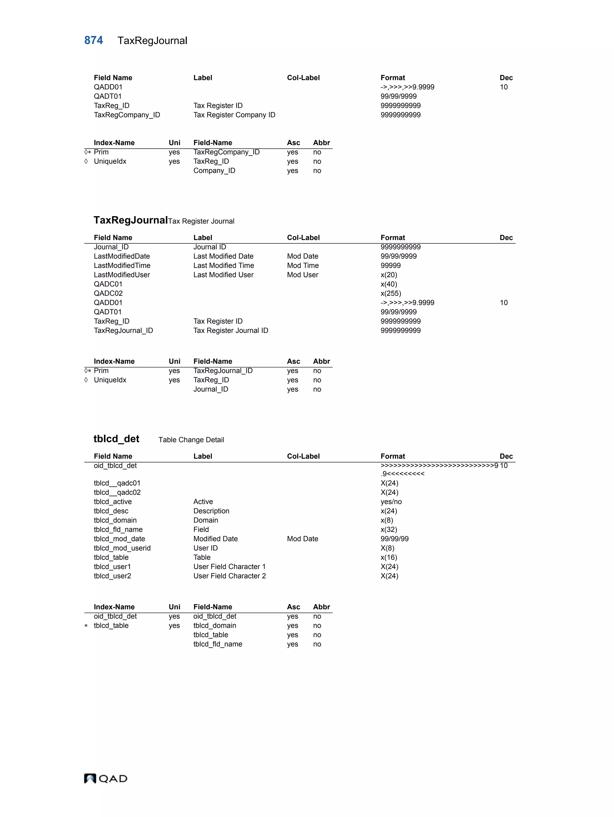  QAD Database Definitions Technical Reference - QAD2013.1EE