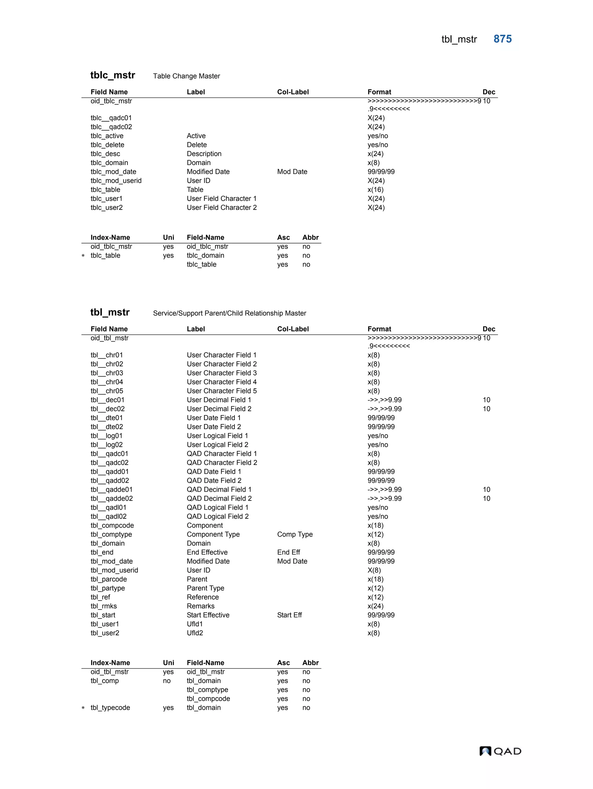  QAD Database Definitions Technical Reference - QAD2013.1EE