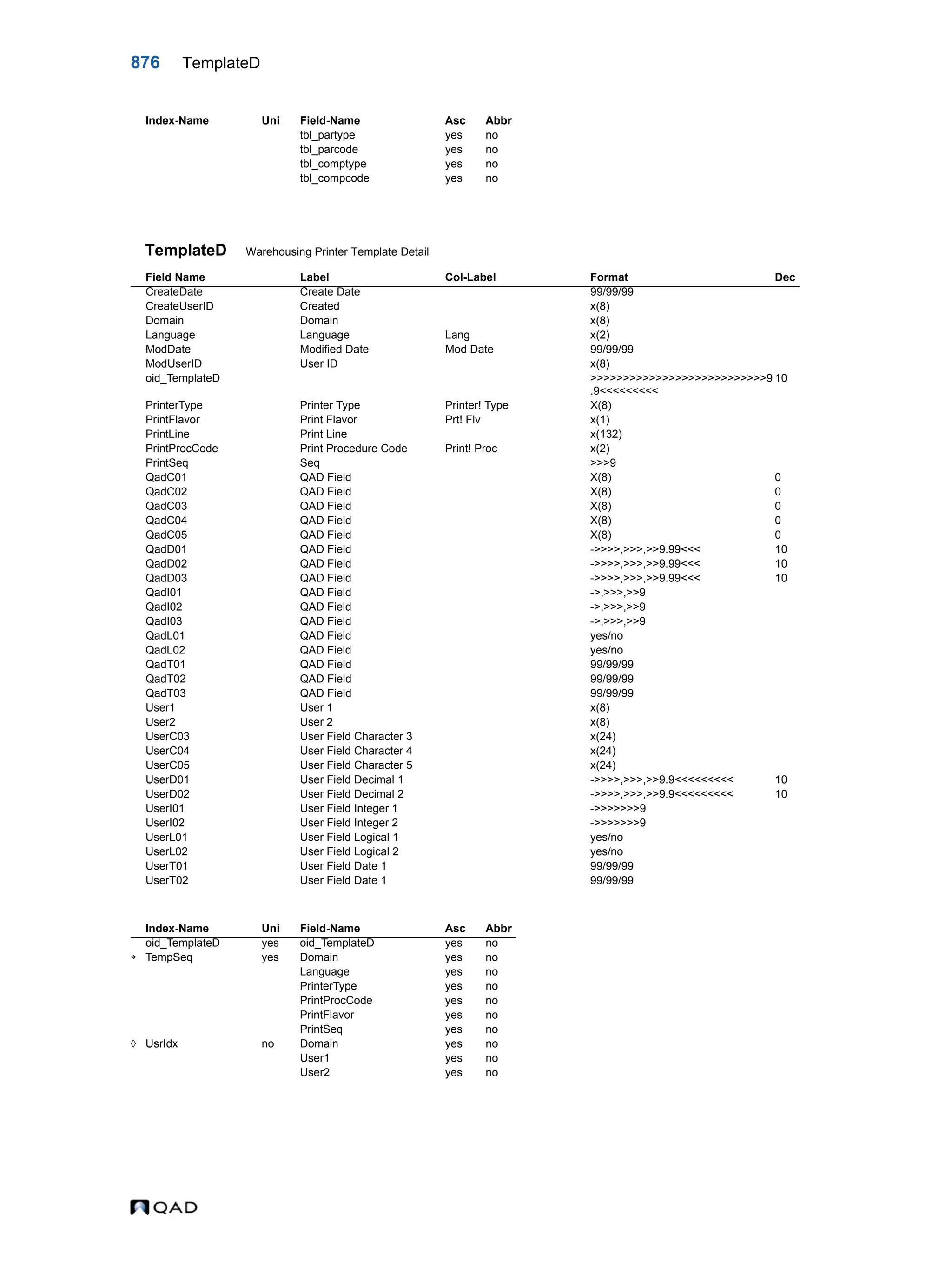  QAD Database Definitions Technical Reference - QAD2013.1EE