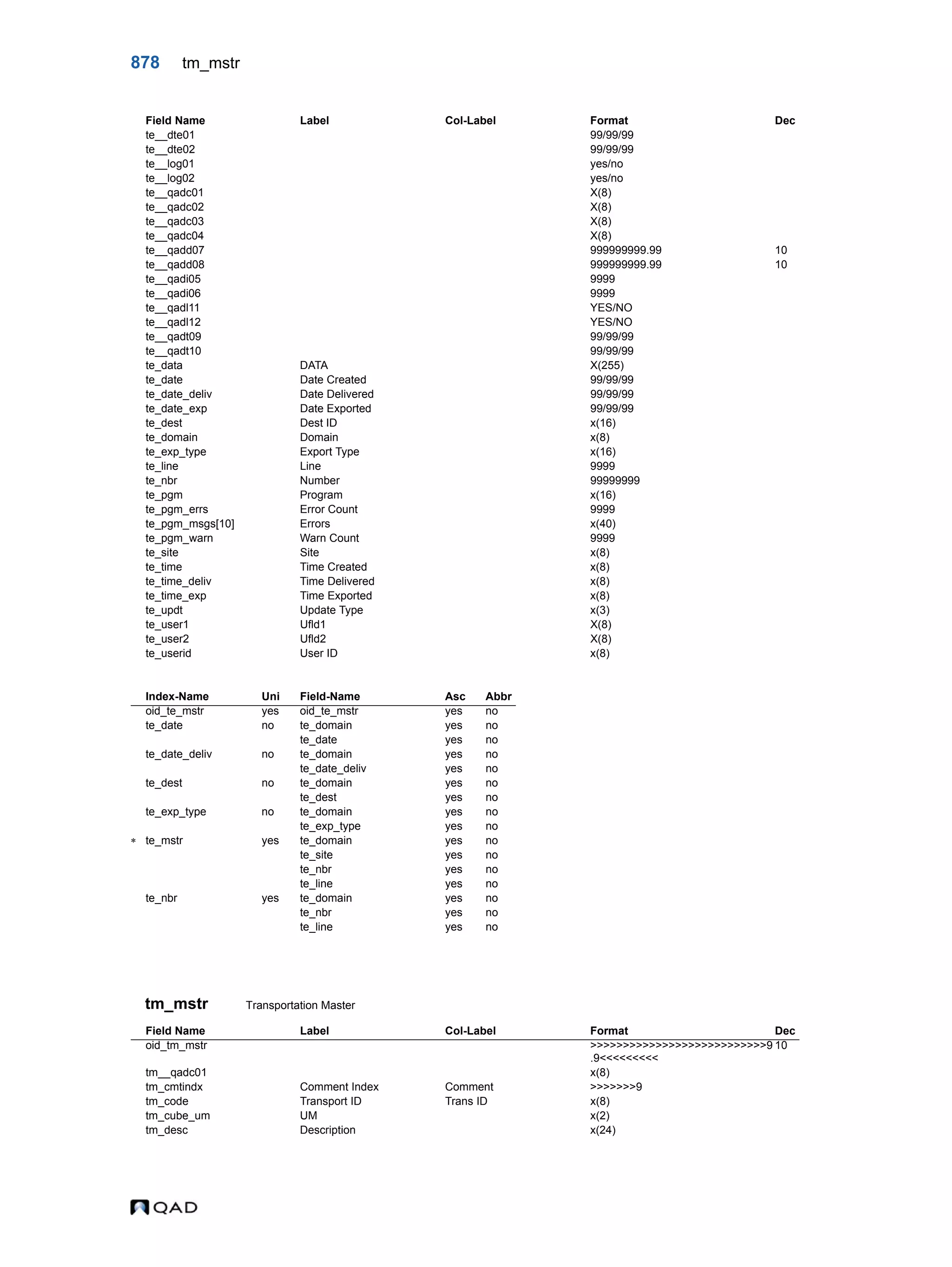  QAD Database Definitions Technical Reference - QAD2013.1EE