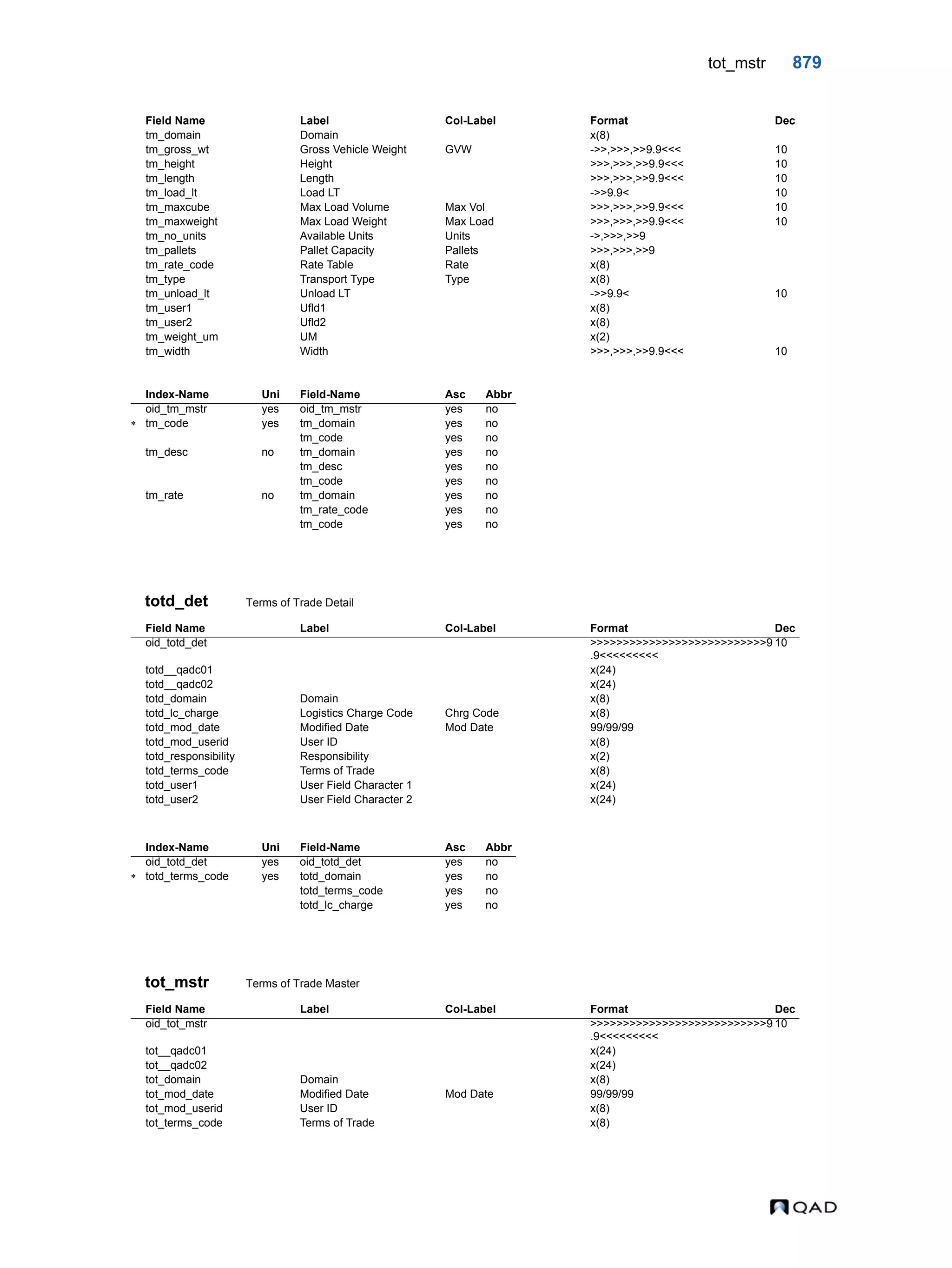  QAD Database Definitions Technical Reference - QAD2013.1EE