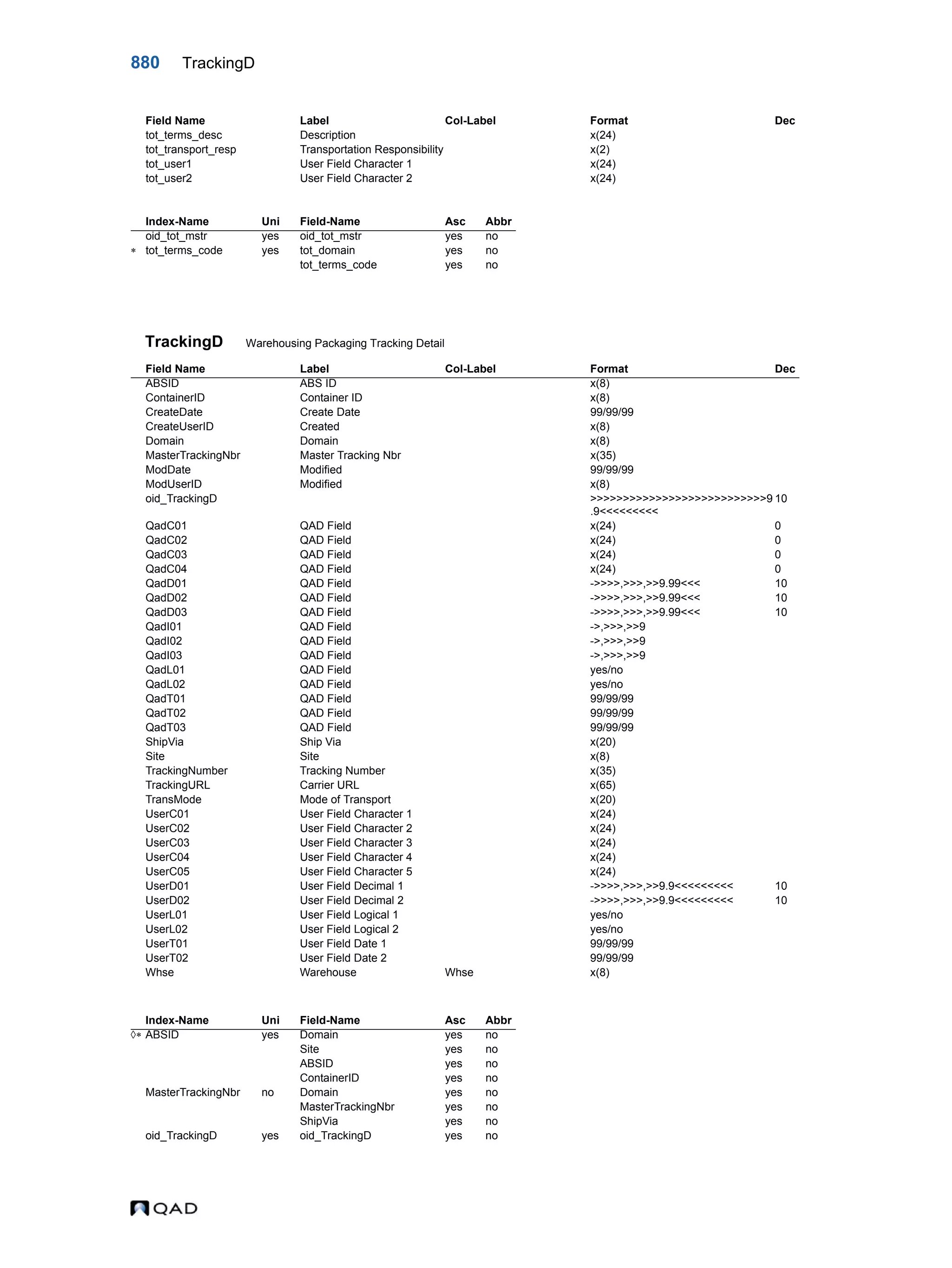  QAD Database Definitions Technical Reference - QAD2013.1EE