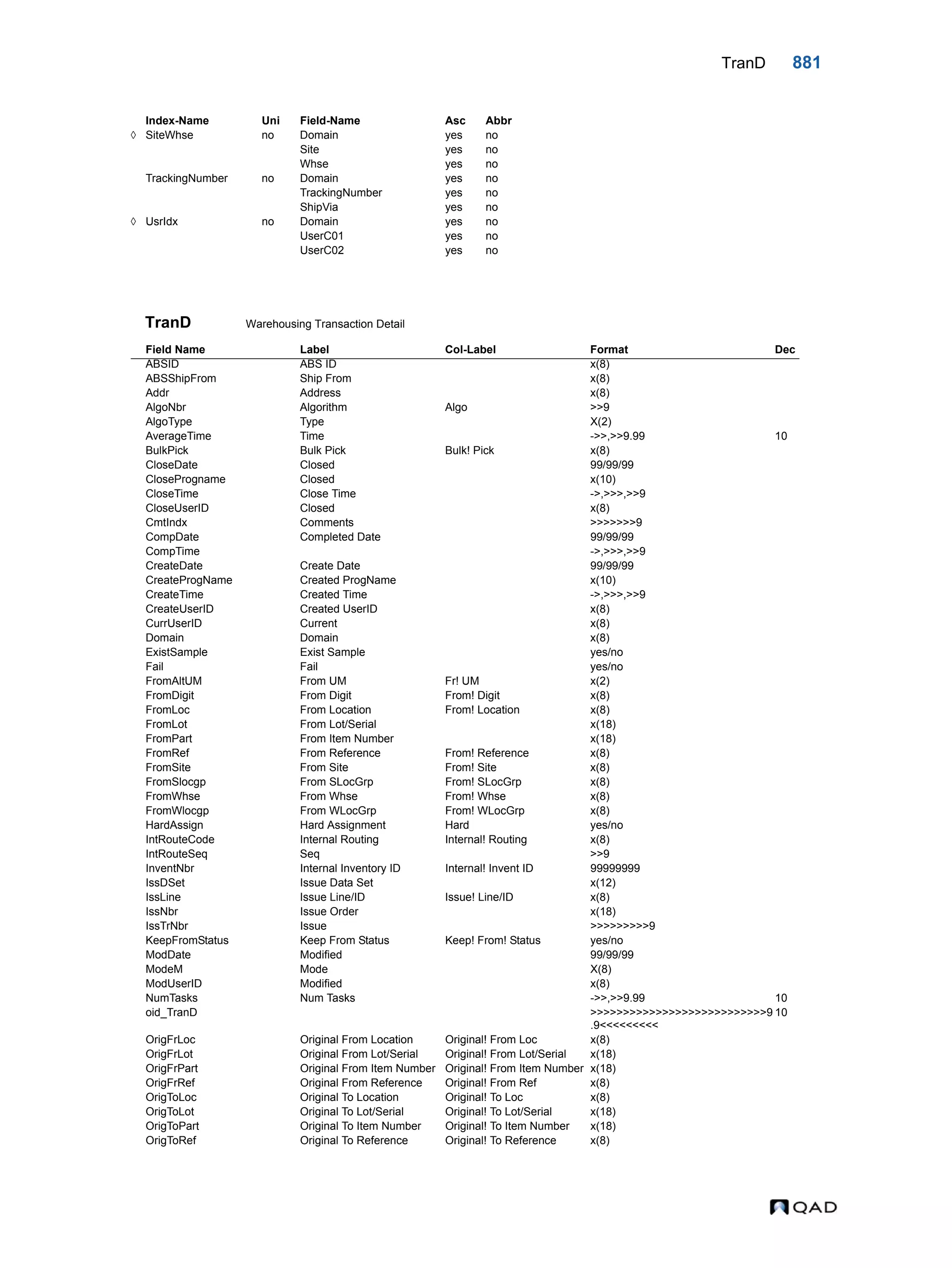  QAD Database Definitions Technical Reference - QAD2013.1EE