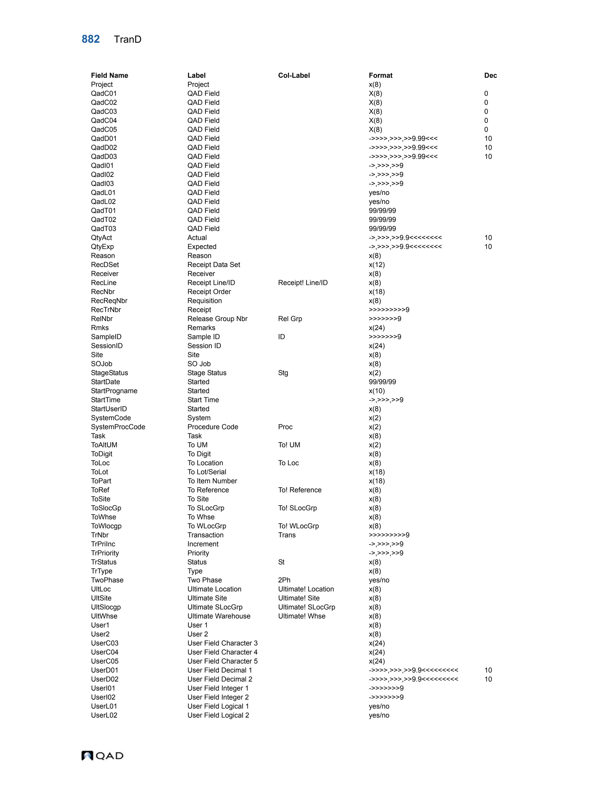  QAD Database Definitions Technical Reference - QAD2013.1EE