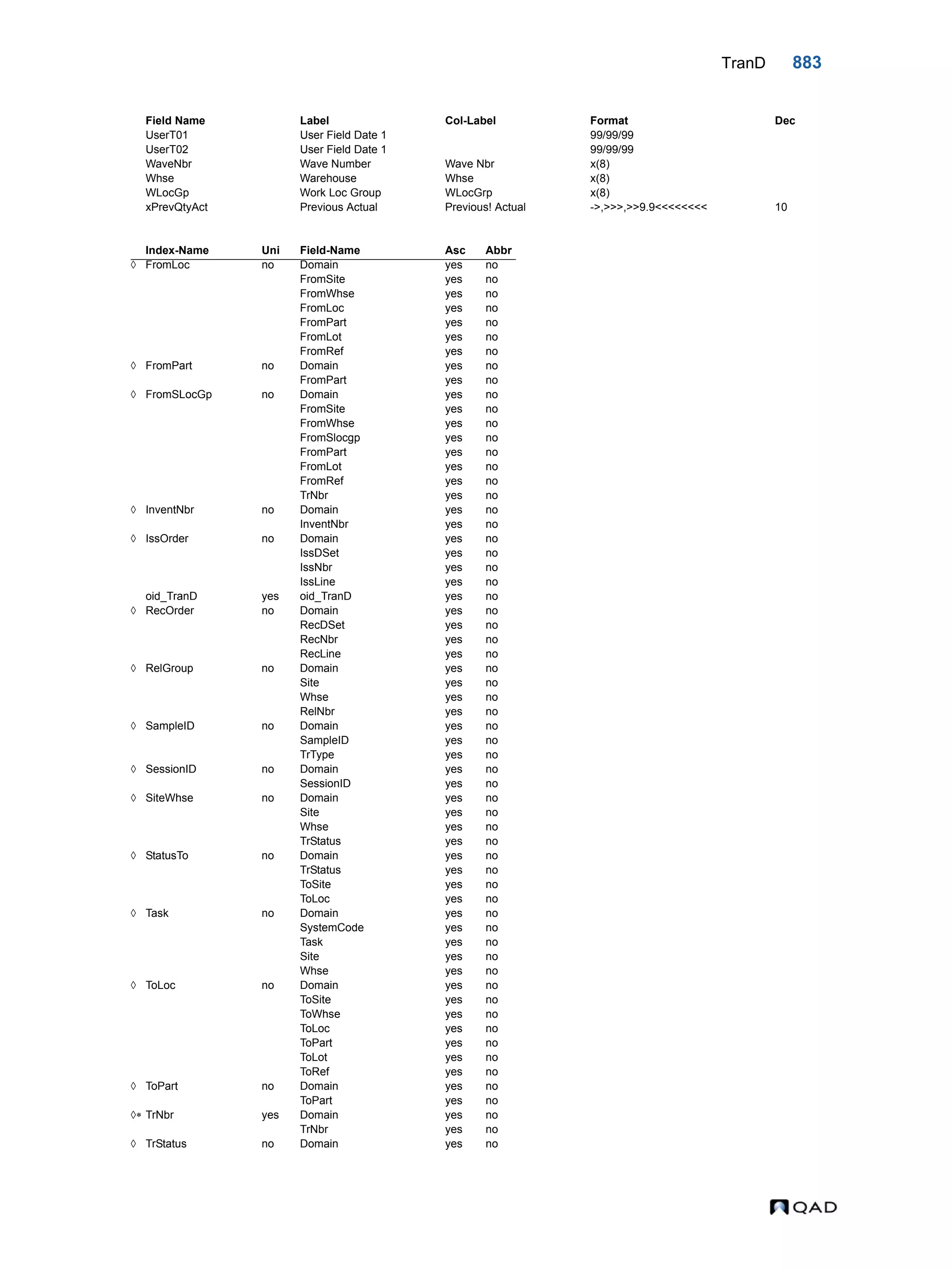  QAD Database Definitions Technical Reference - QAD2013.1EE