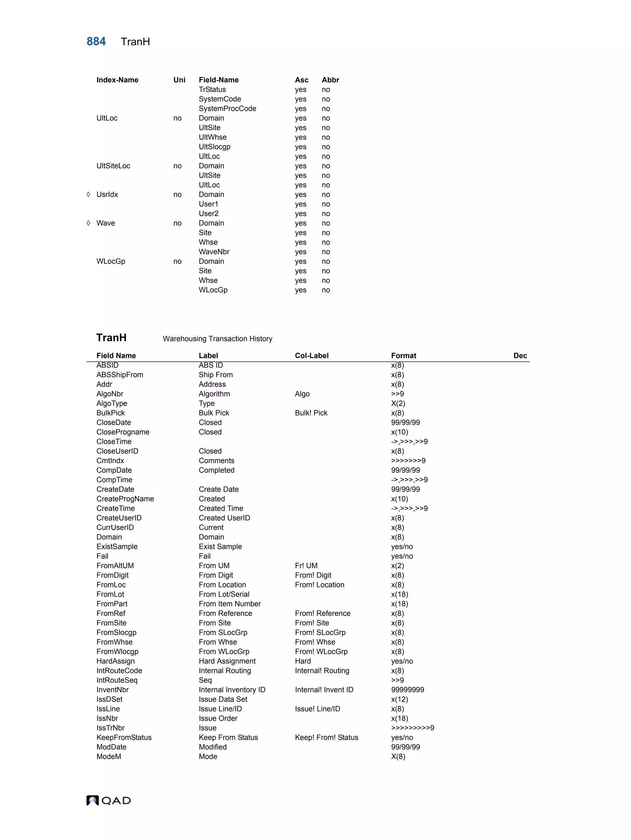  QAD Database Definitions Technical Reference - QAD2013.1EE