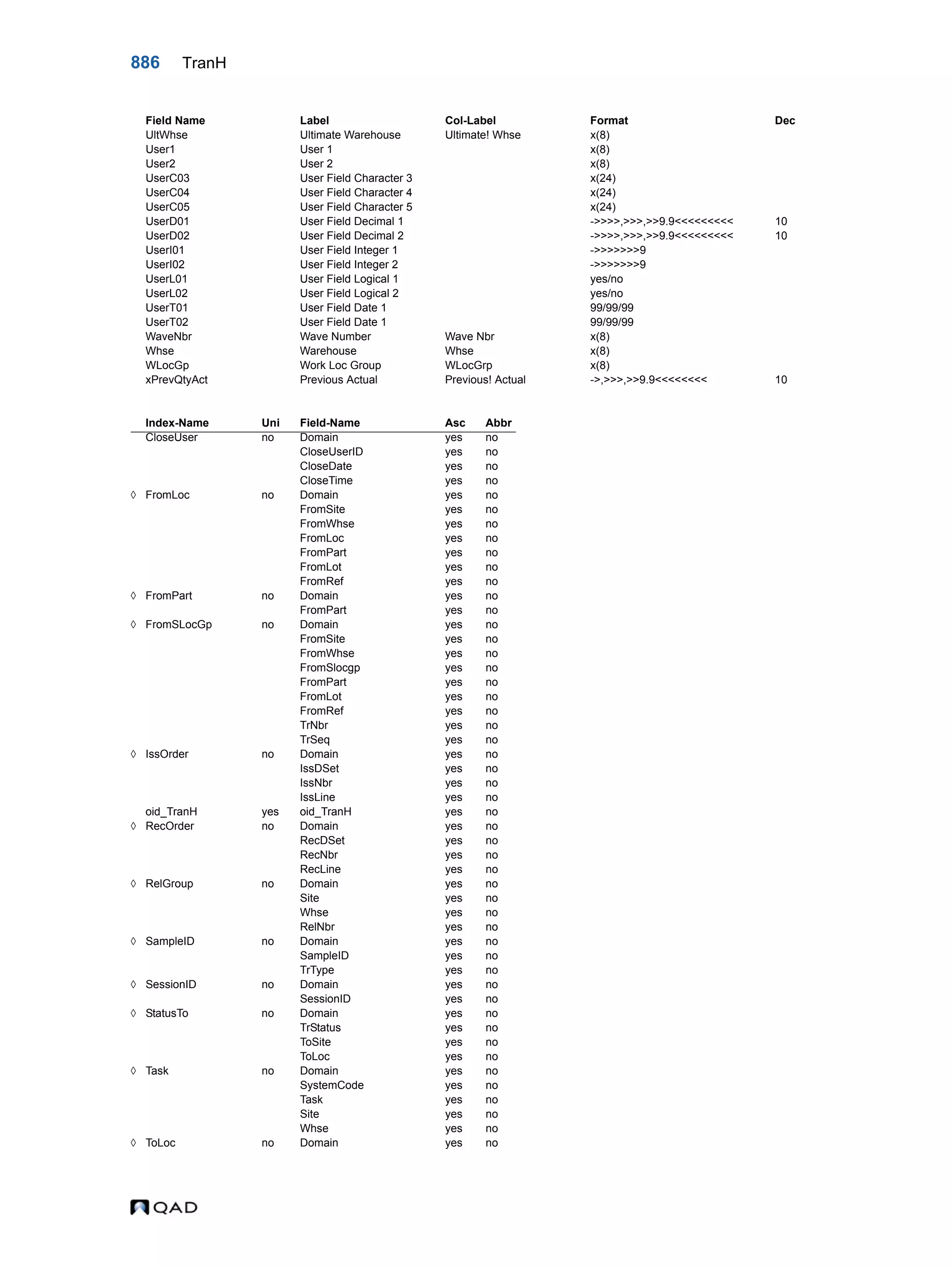  QAD Database Definitions Technical Reference - QAD2013.1EE