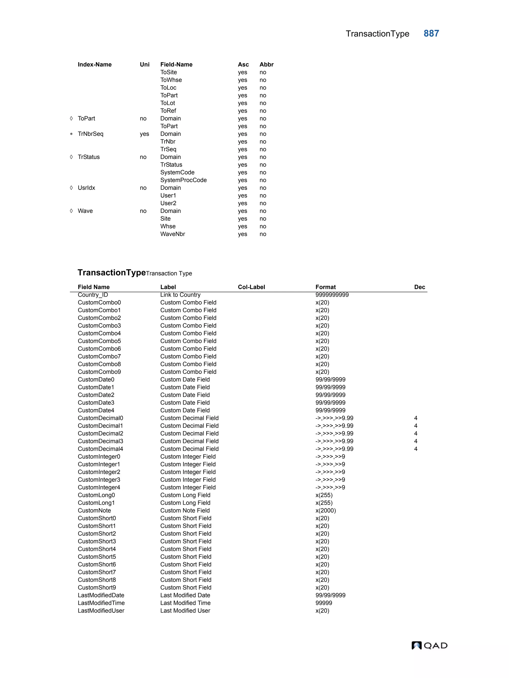  QAD Database Definitions Technical Reference - QAD2013.1EE