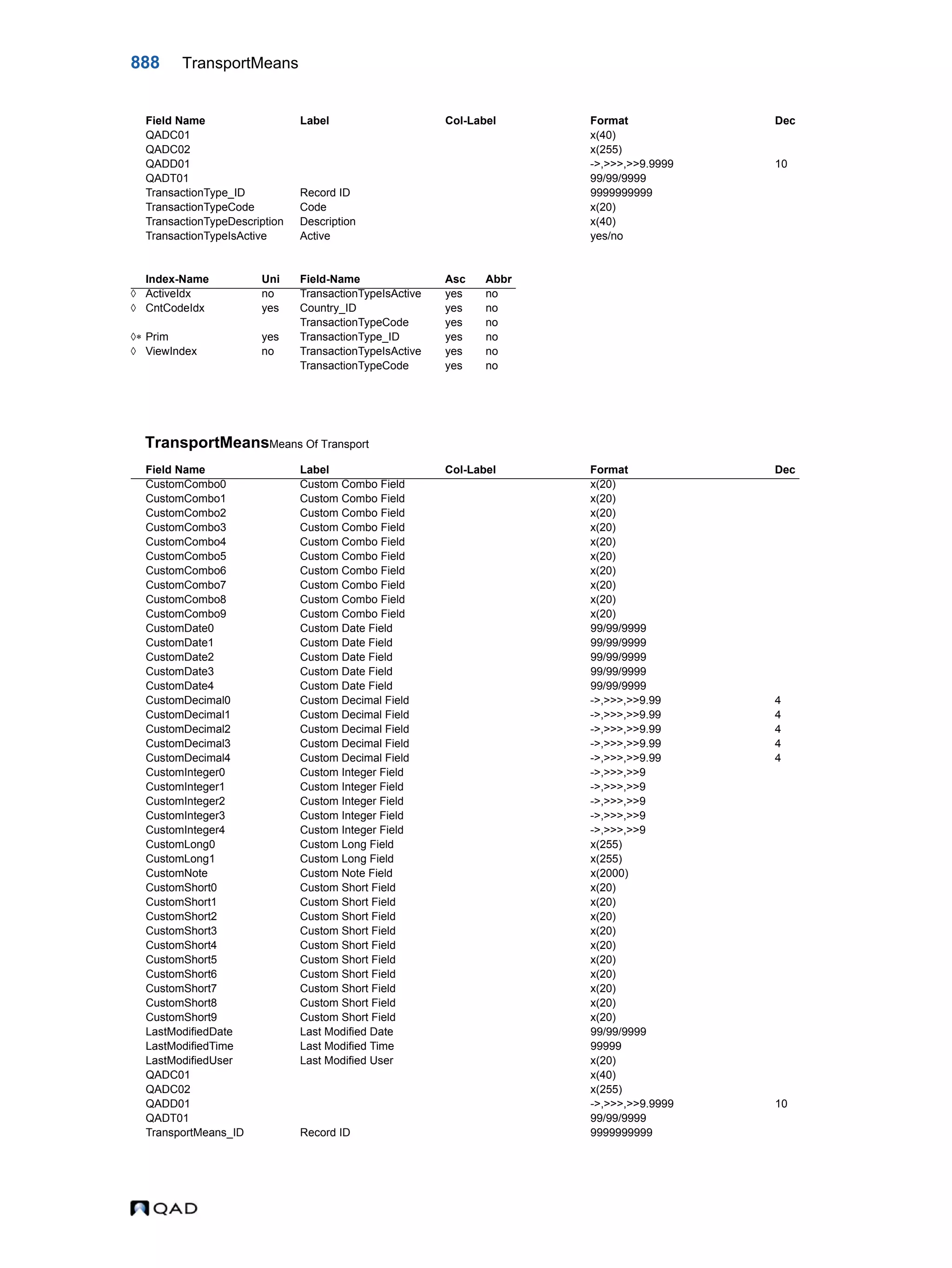  QAD Database Definitions Technical Reference - QAD2013.1EE