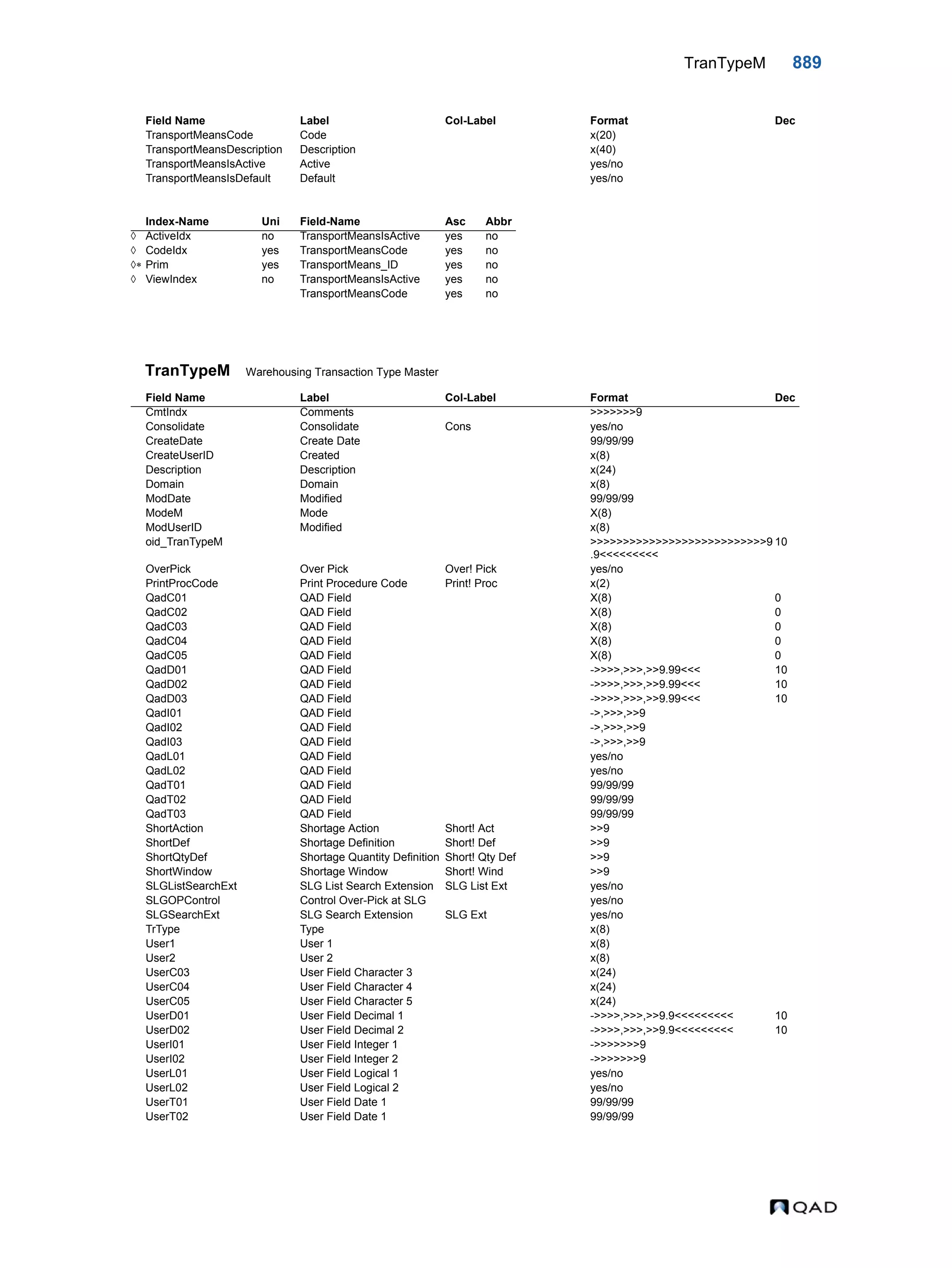  QAD Database Definitions Technical Reference - QAD2013.1EE