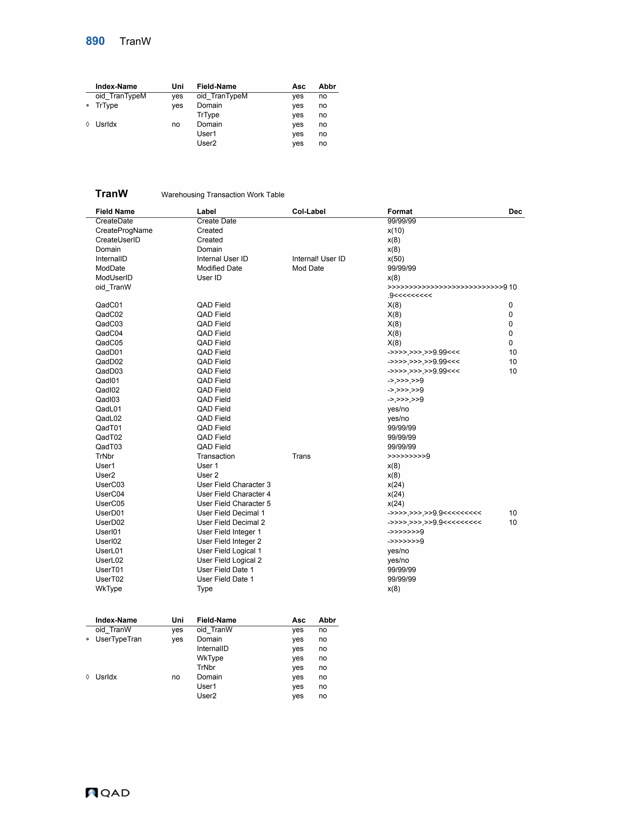  QAD Database Definitions Technical Reference - QAD2013.1EE