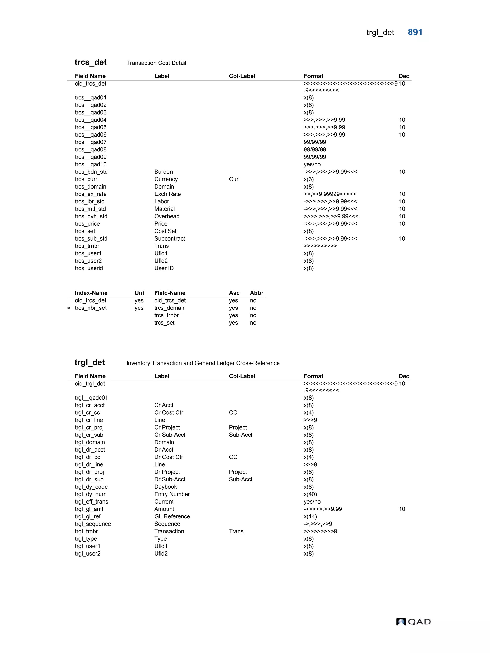  QAD Database Definitions Technical Reference - QAD2013.1EE