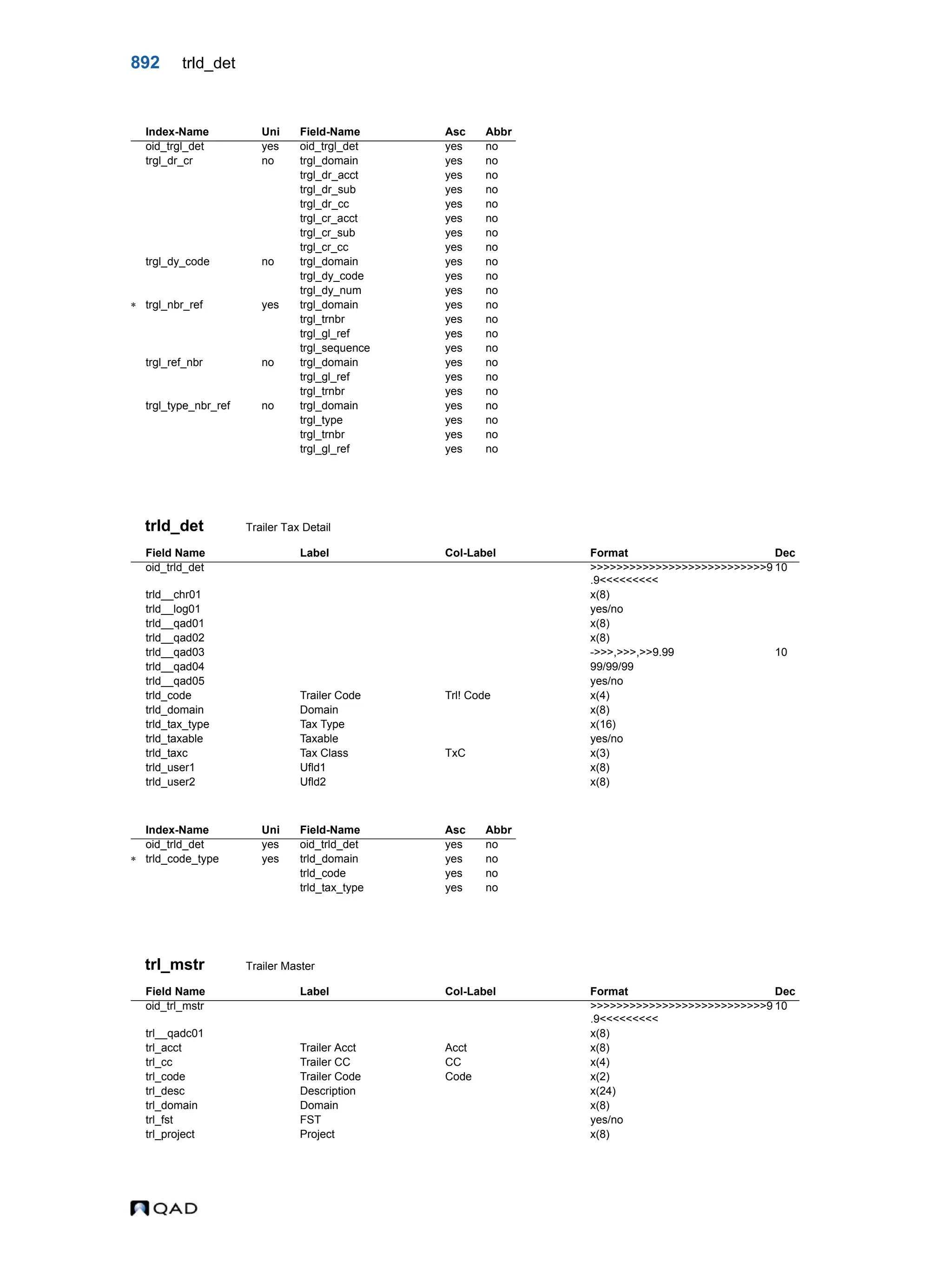  QAD Database Definitions Technical Reference - QAD2013.1EE