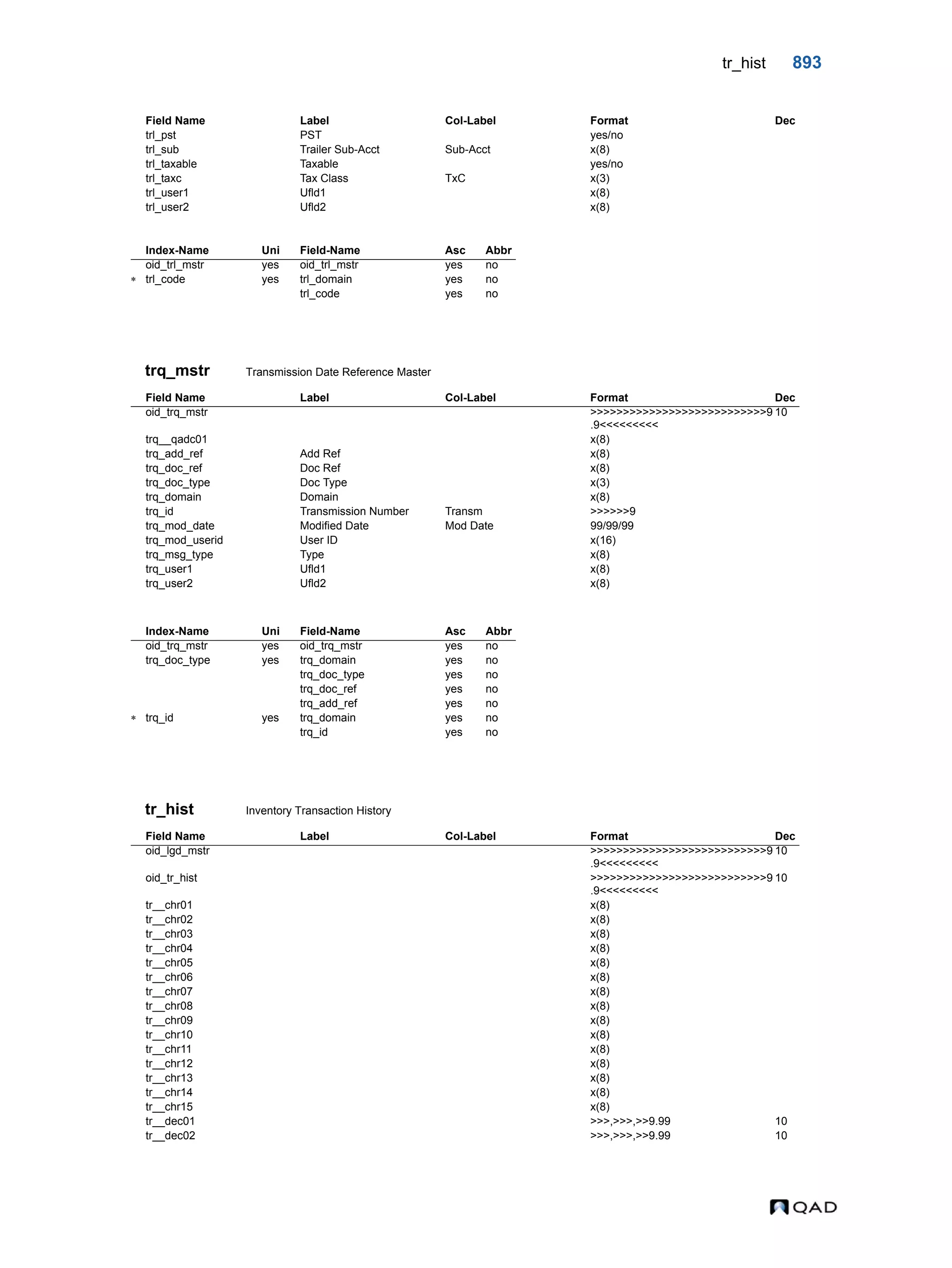  QAD Database Definitions Technical Reference - QAD2013.1EE