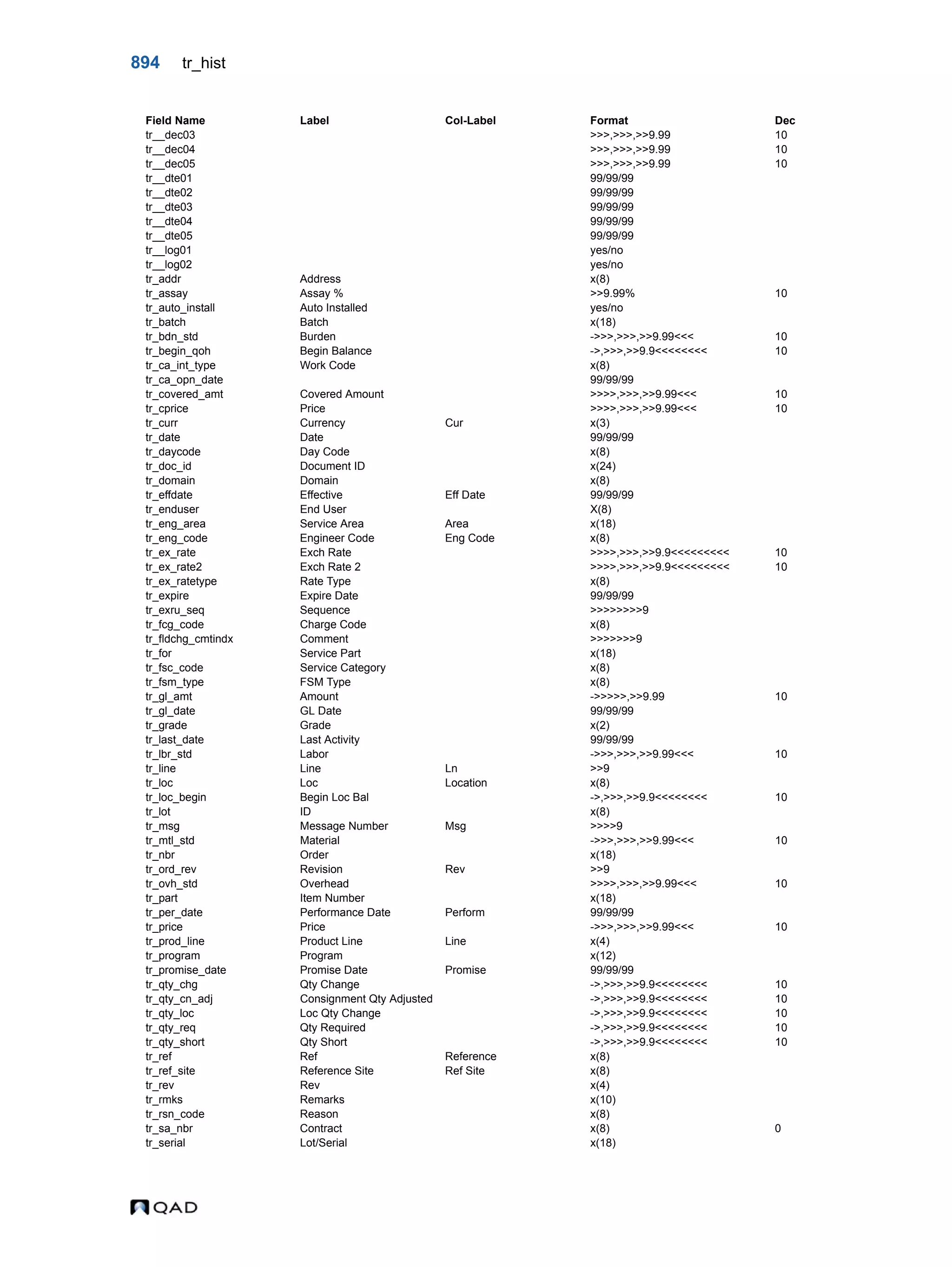  QAD Database Definitions Technical Reference - QAD2013.1EE