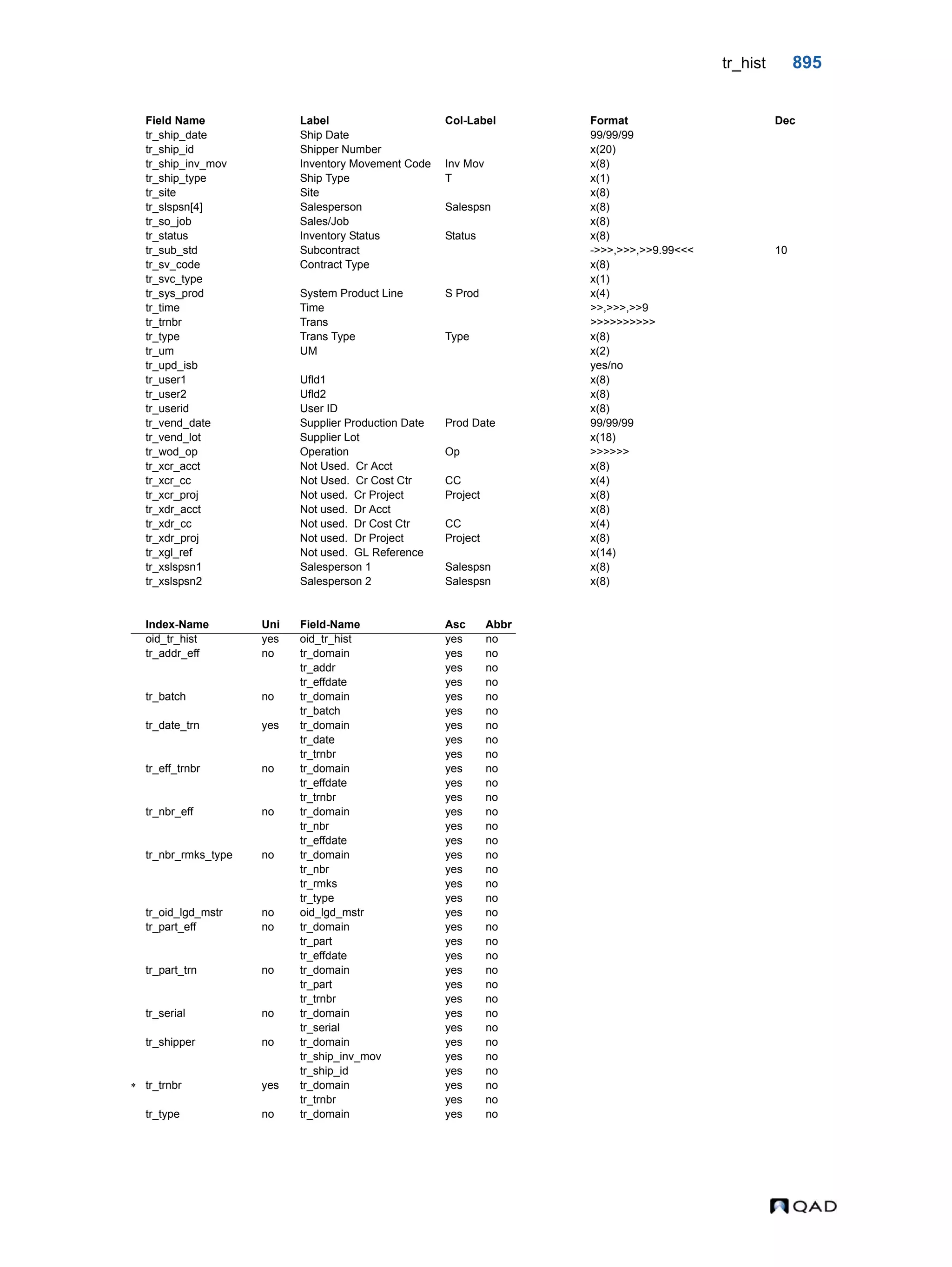  QAD Database Definitions Technical Reference - QAD2013.1EE