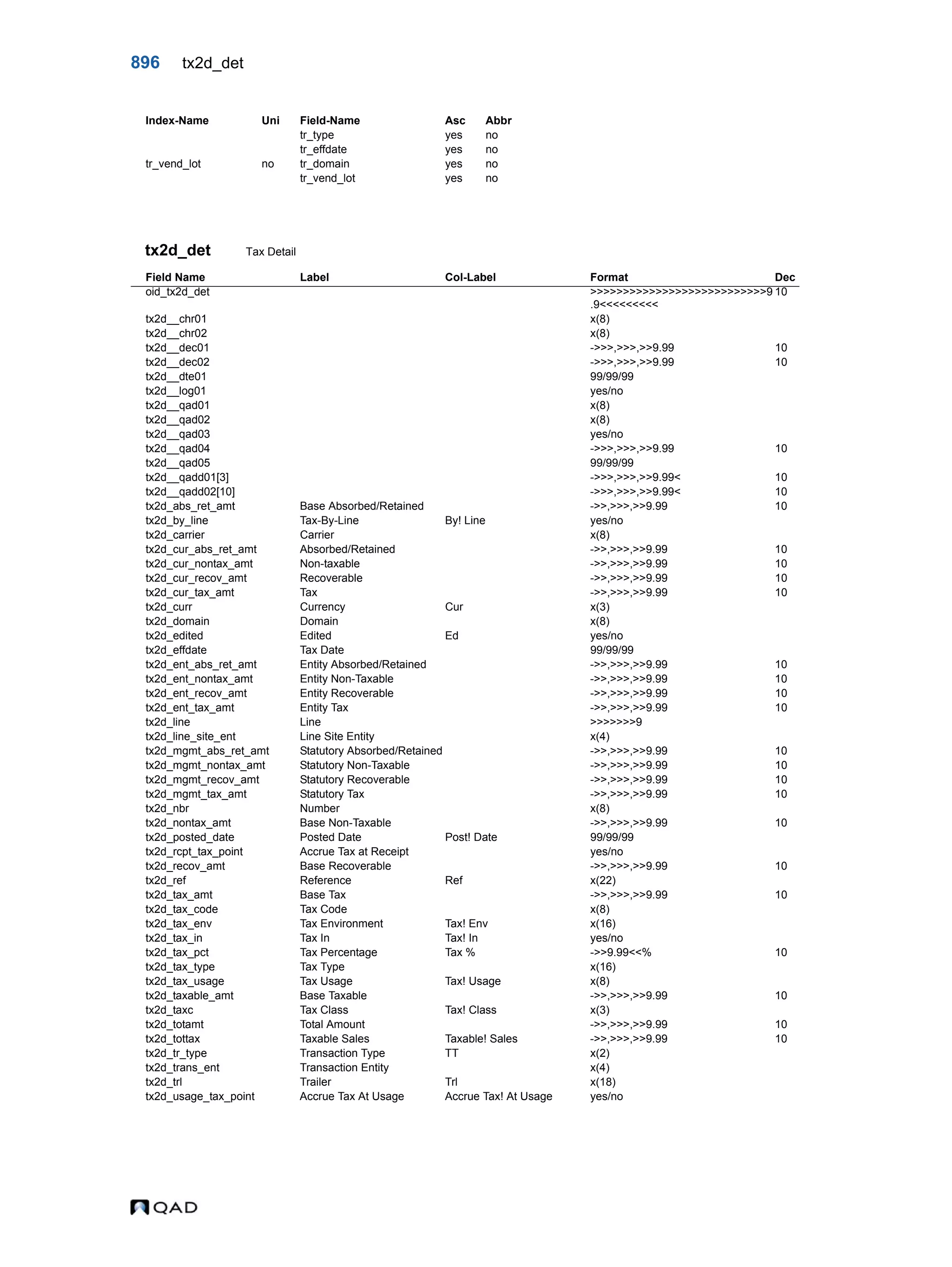  QAD Database Definitions Technical Reference - QAD2013.1EE