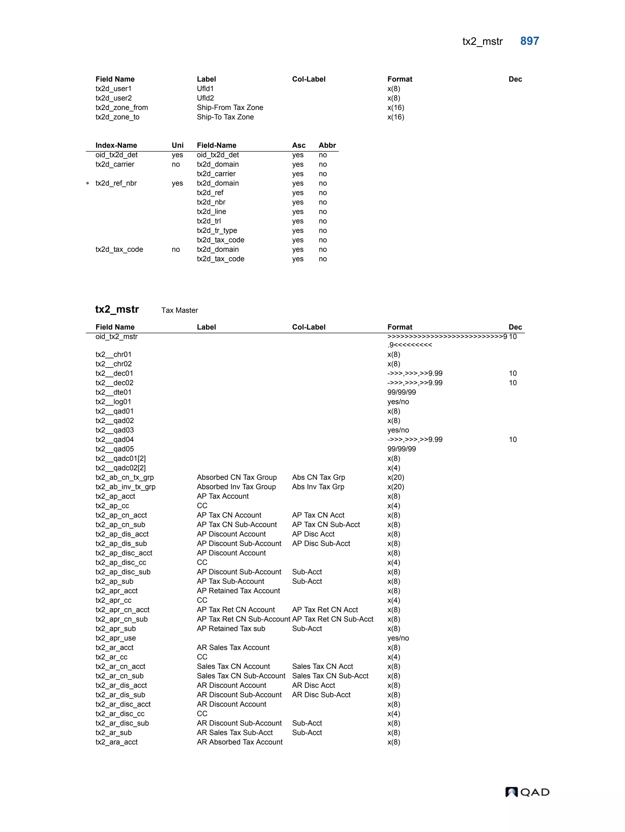  QAD Database Definitions Technical Reference - QAD2013.1EE