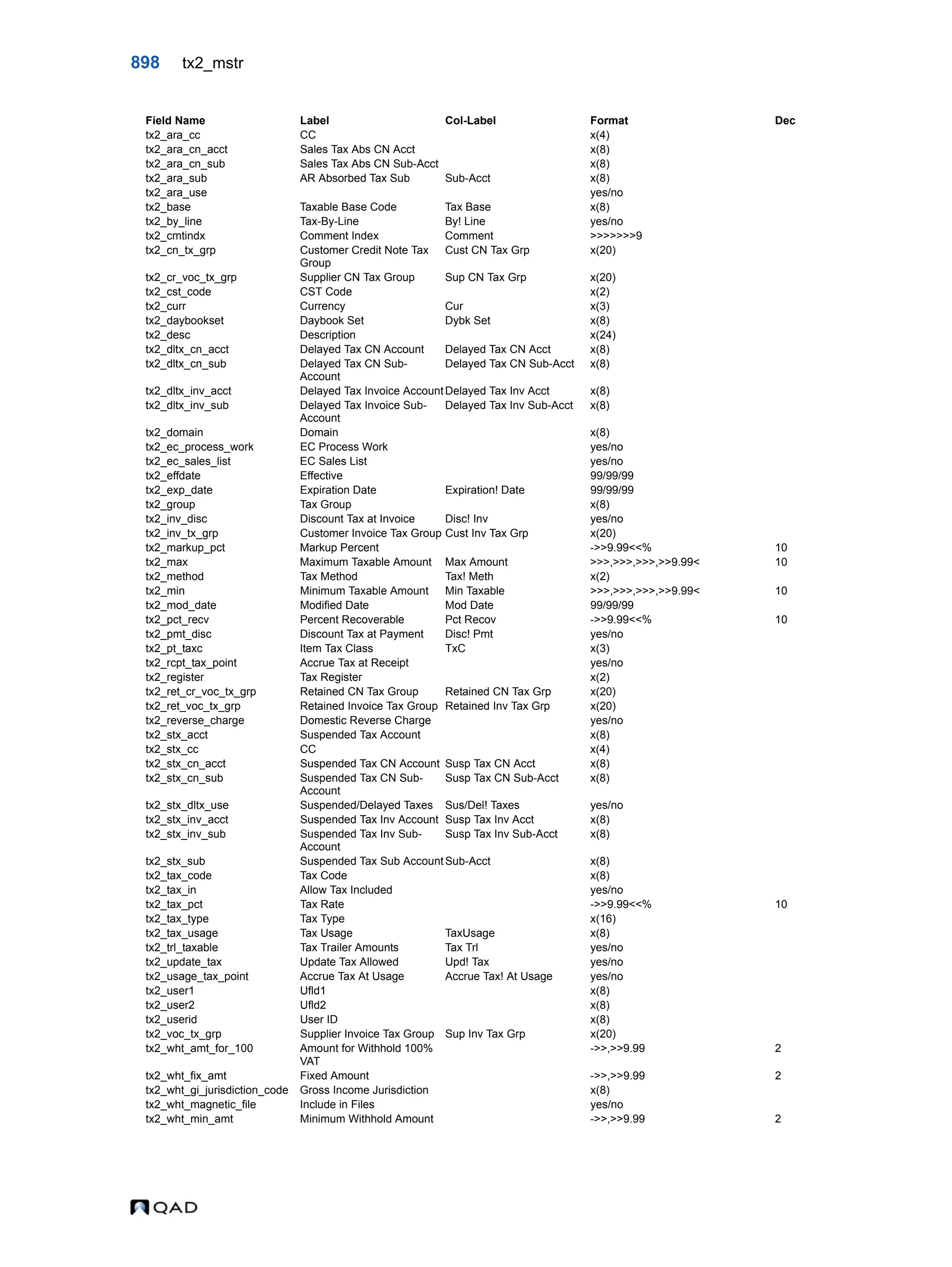  QAD Database Definitions Technical Reference - QAD2013.1EE