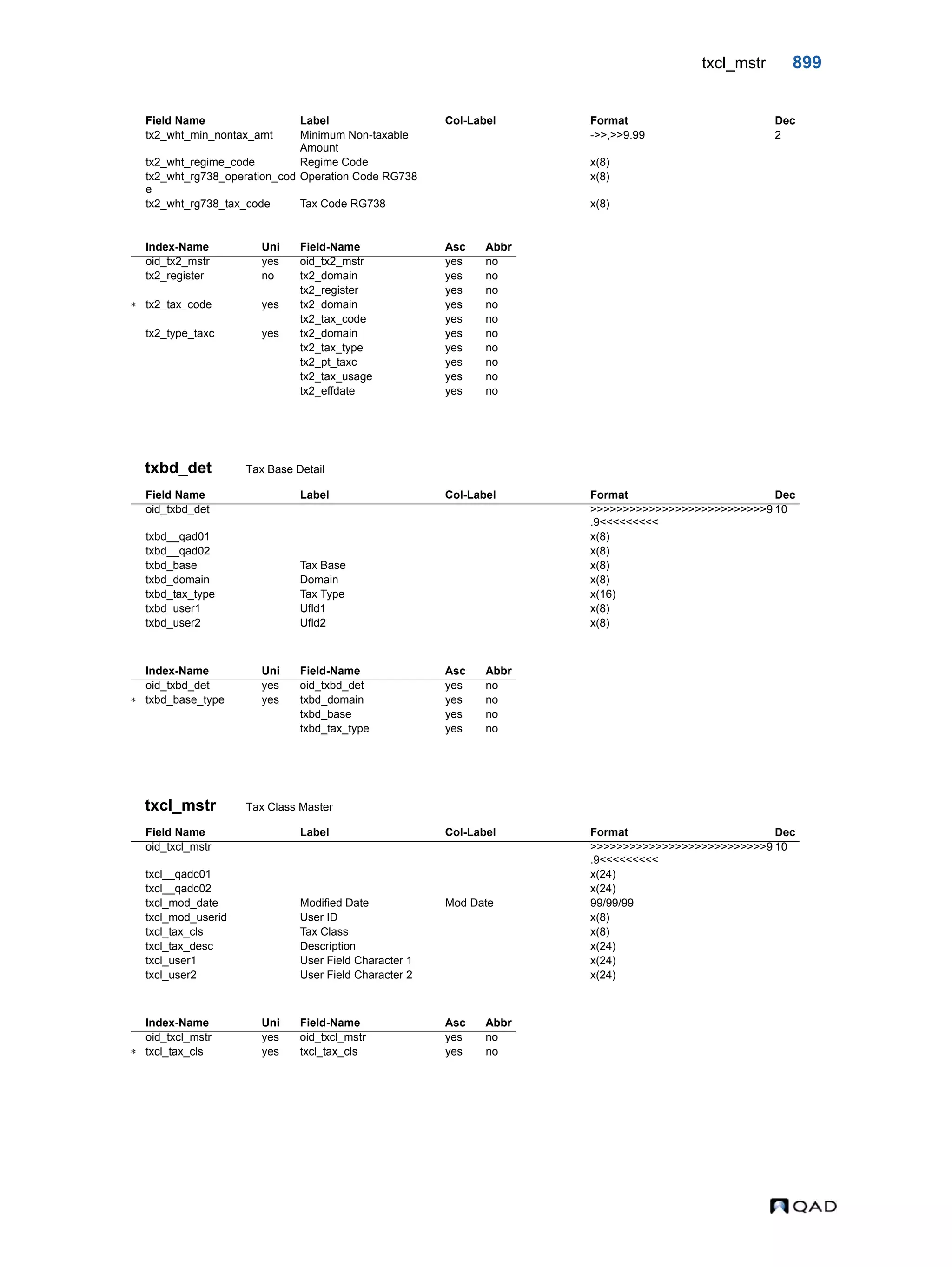  QAD Database Definitions Technical Reference - QAD2013.1EE