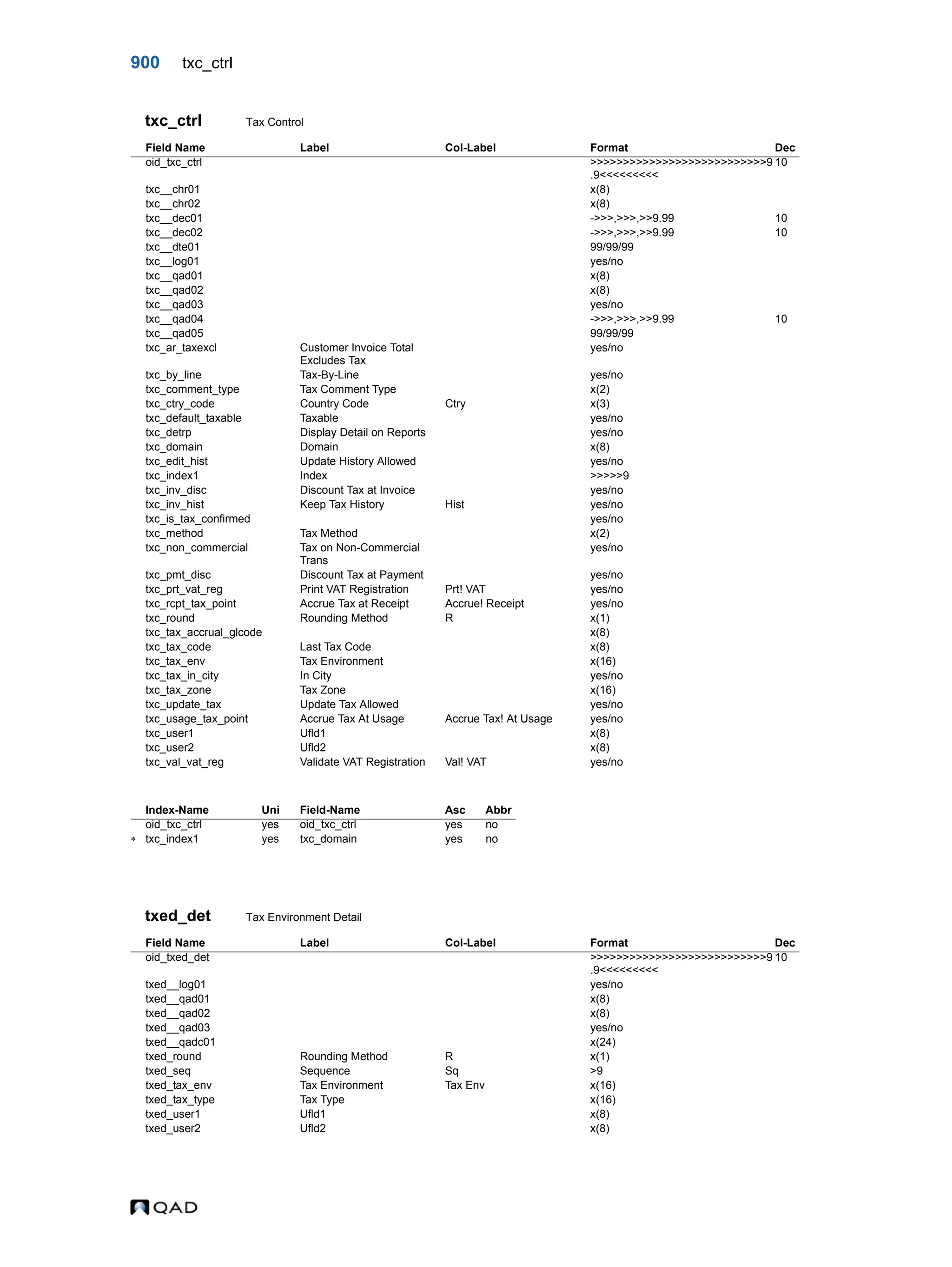  QAD Database Definitions Technical Reference - QAD2013.1EE