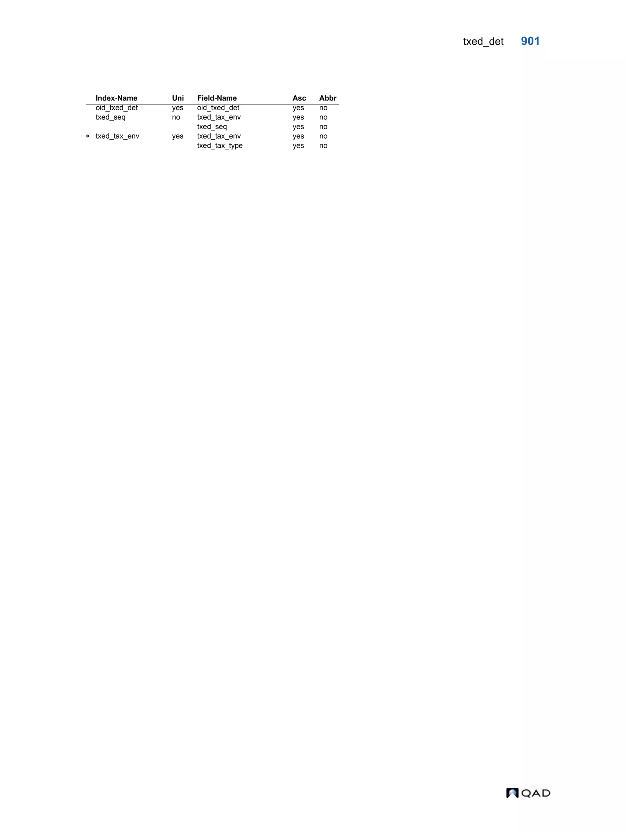  QAD Database Definitions Technical Reference - QAD2013.1EE