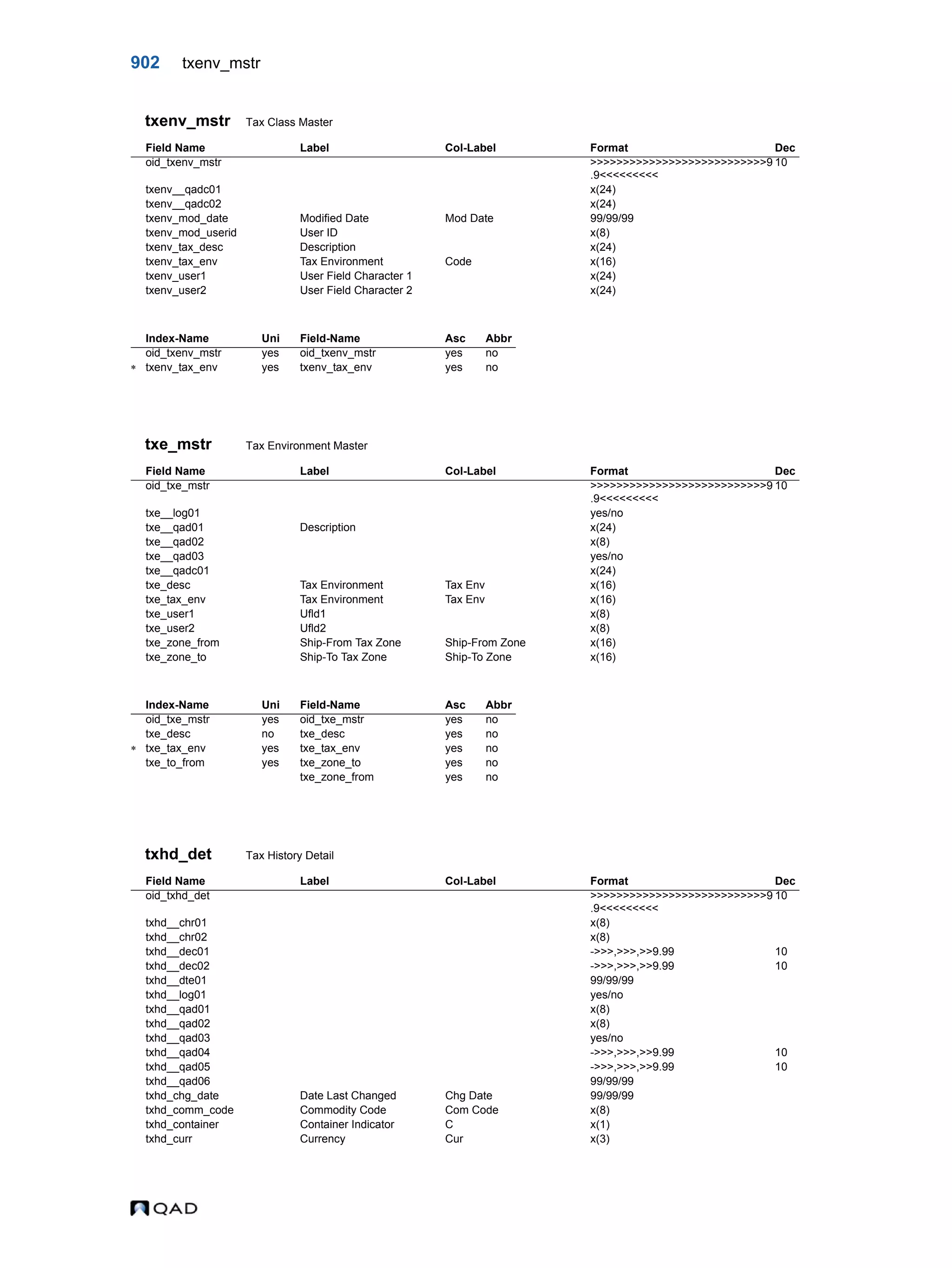 QAD Database Definitions Technical Reference - QAD2013.1EE