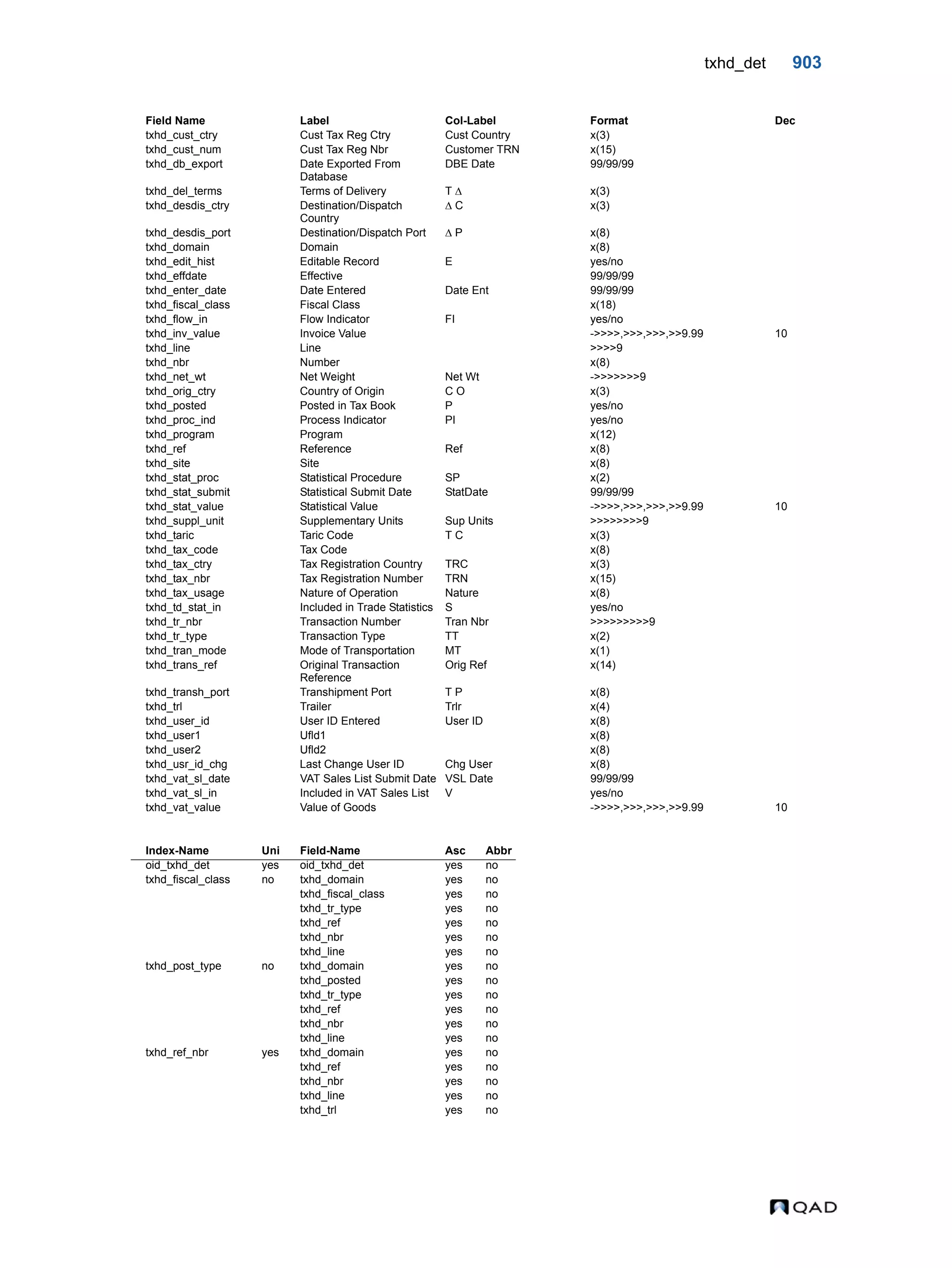  QAD Database Definitions Technical Reference - QAD2013.1EE