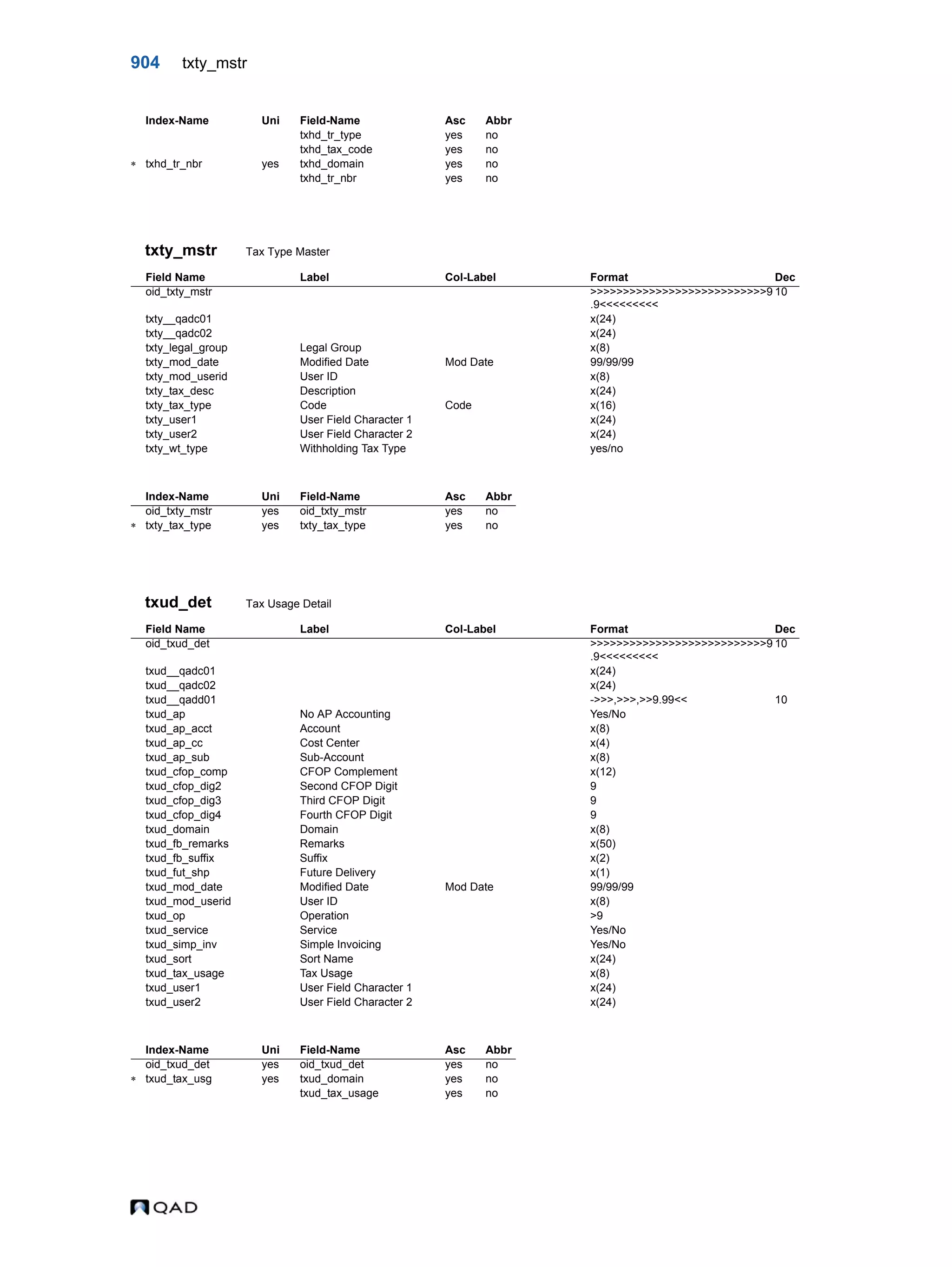  QAD Database Definitions Technical Reference - QAD2013.1EE